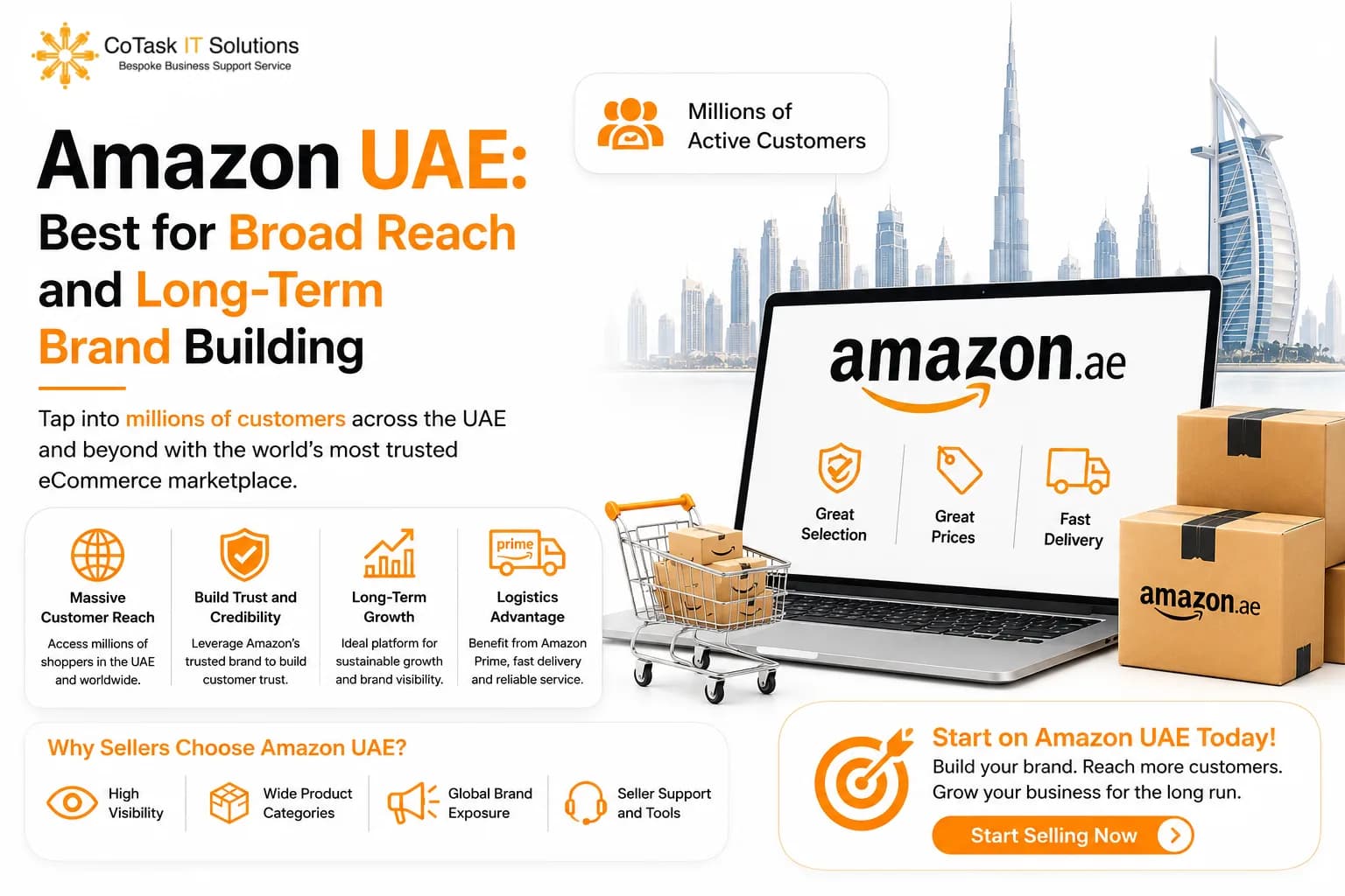 Amazon UAE: Best for Broad Reach and Long-Term Brand Building