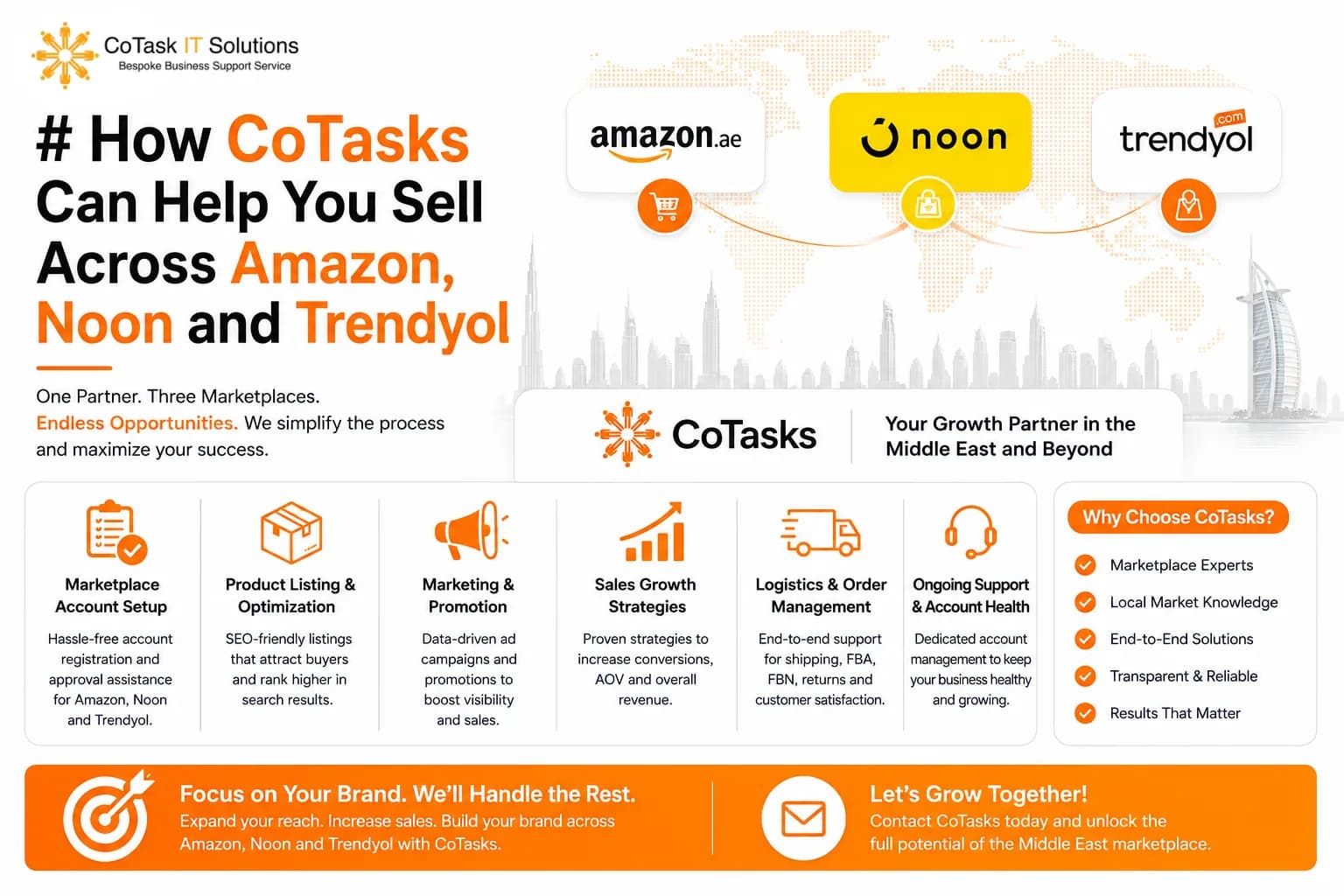 How Cotasks Can Help You Sell Across Amazon, Noon and Trendyol