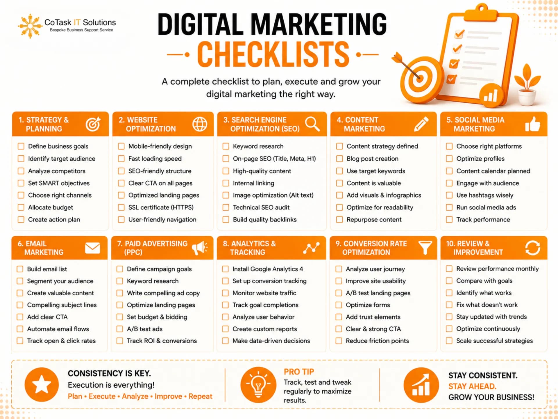 Digital marketing strategy checklists