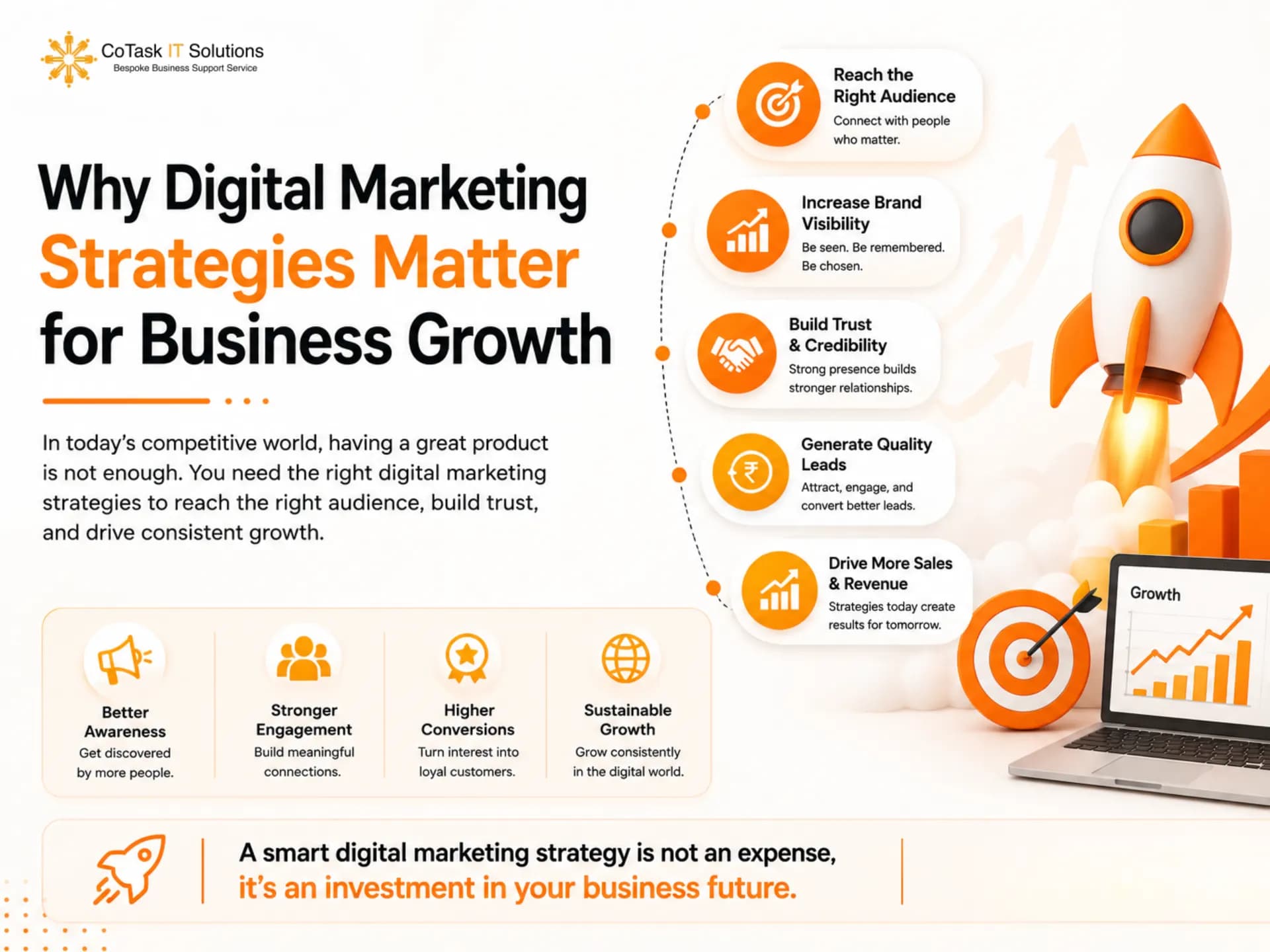 Why digital marketing strategies matter for business growth