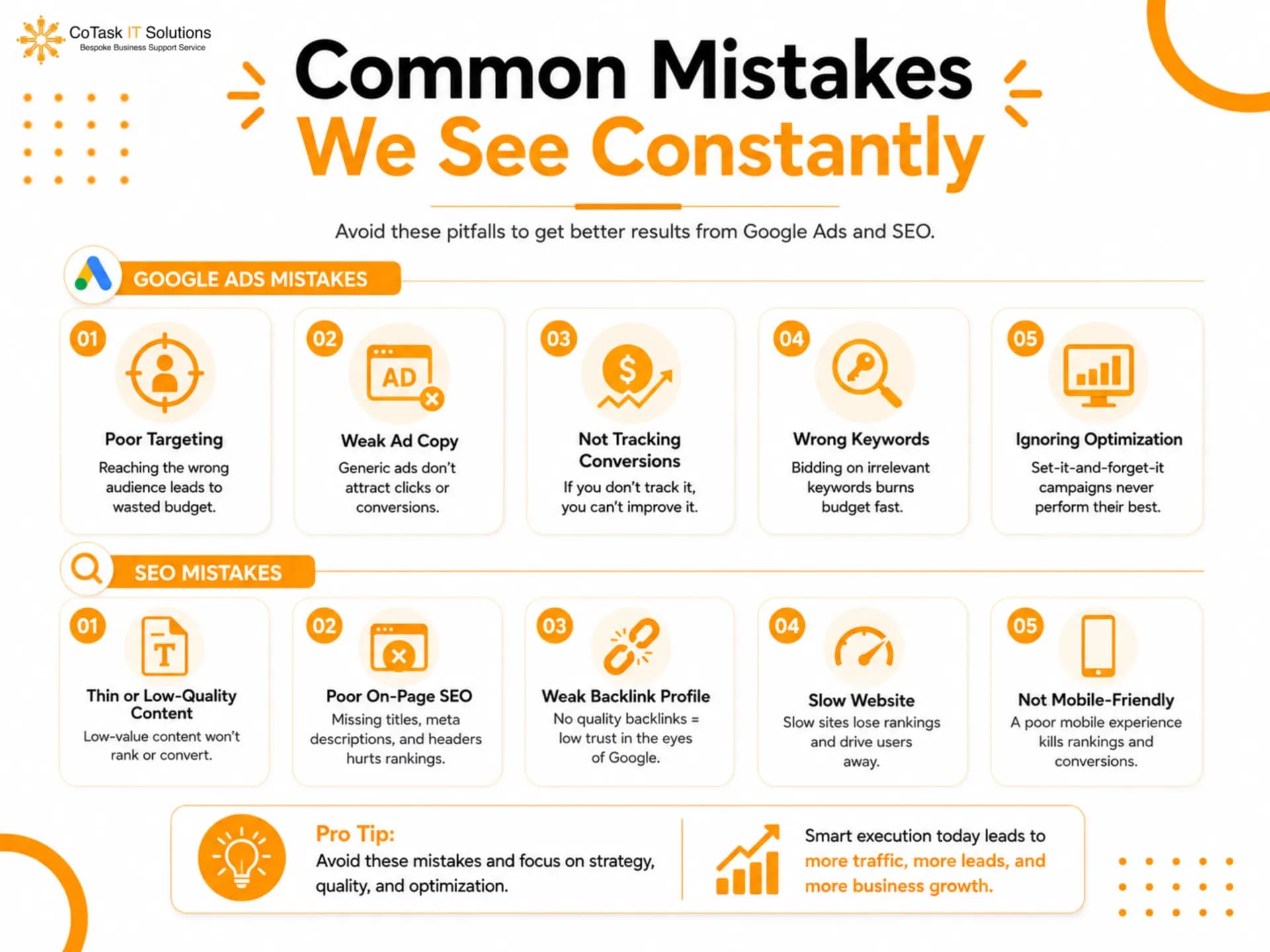Common Google Ads and SEO mistakes businesses make