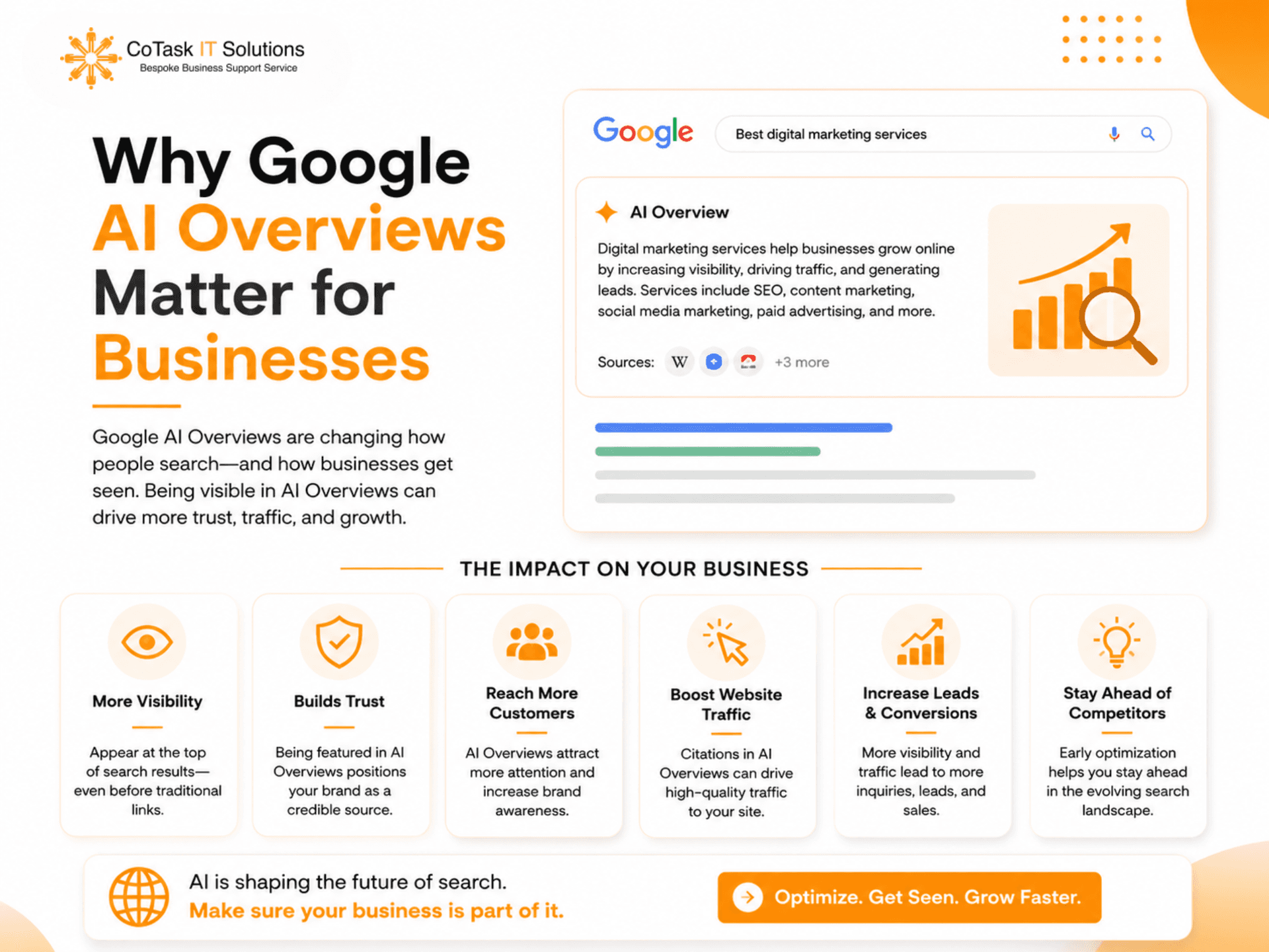 Why Google AI Overviews matter for business search visibility