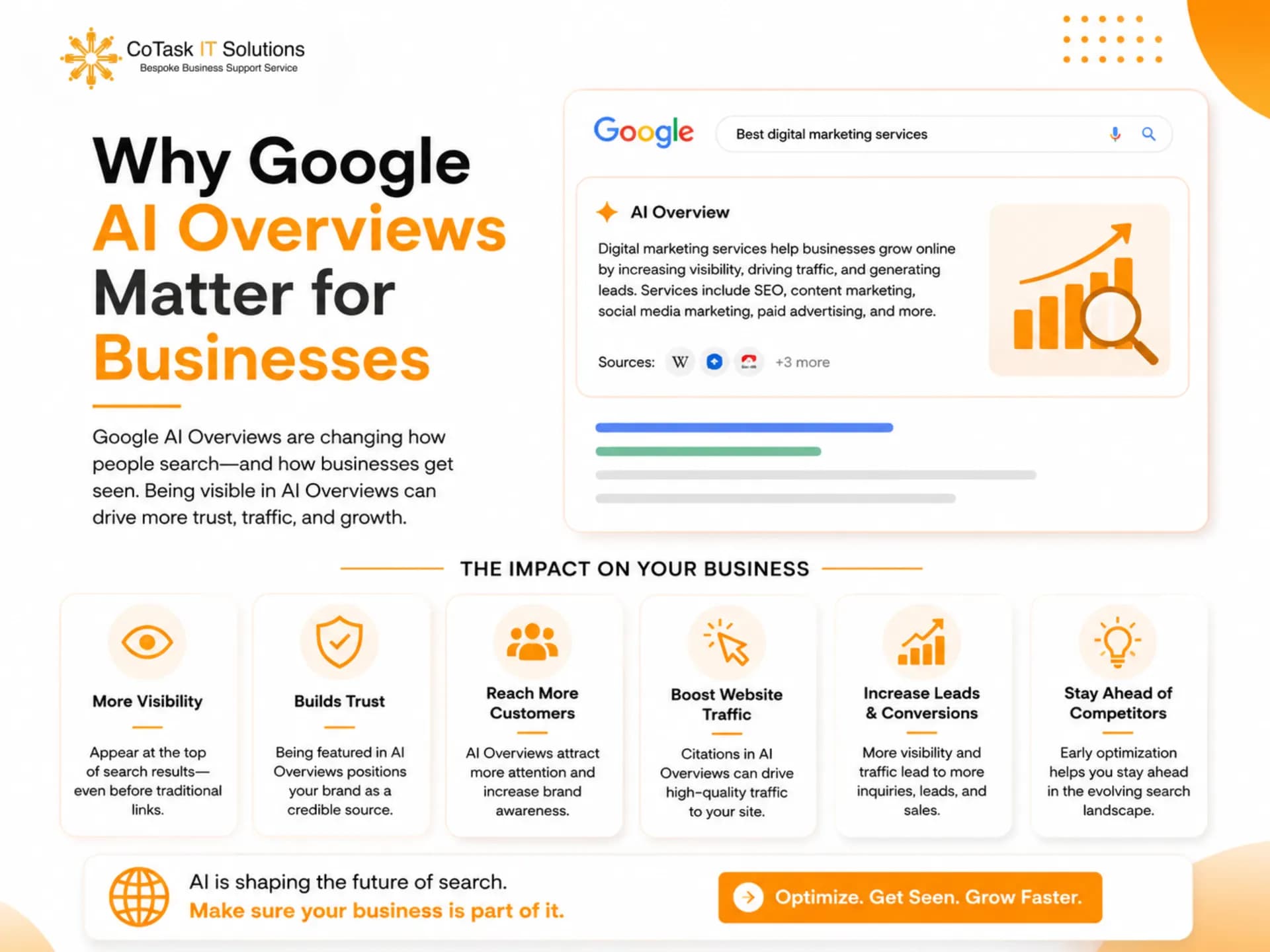 Why Google AI Overviews matter for business search visibility