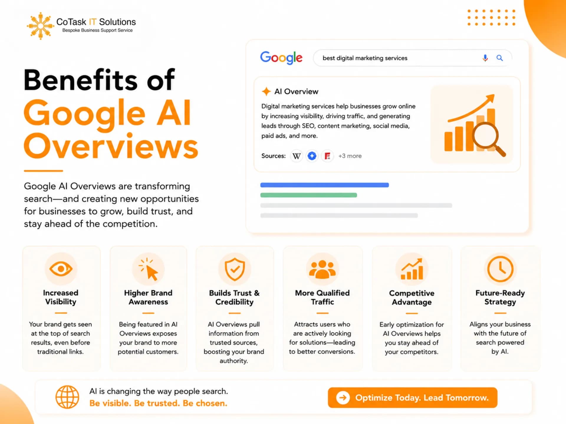 Benefits of Google AI Overviews for businesses and users