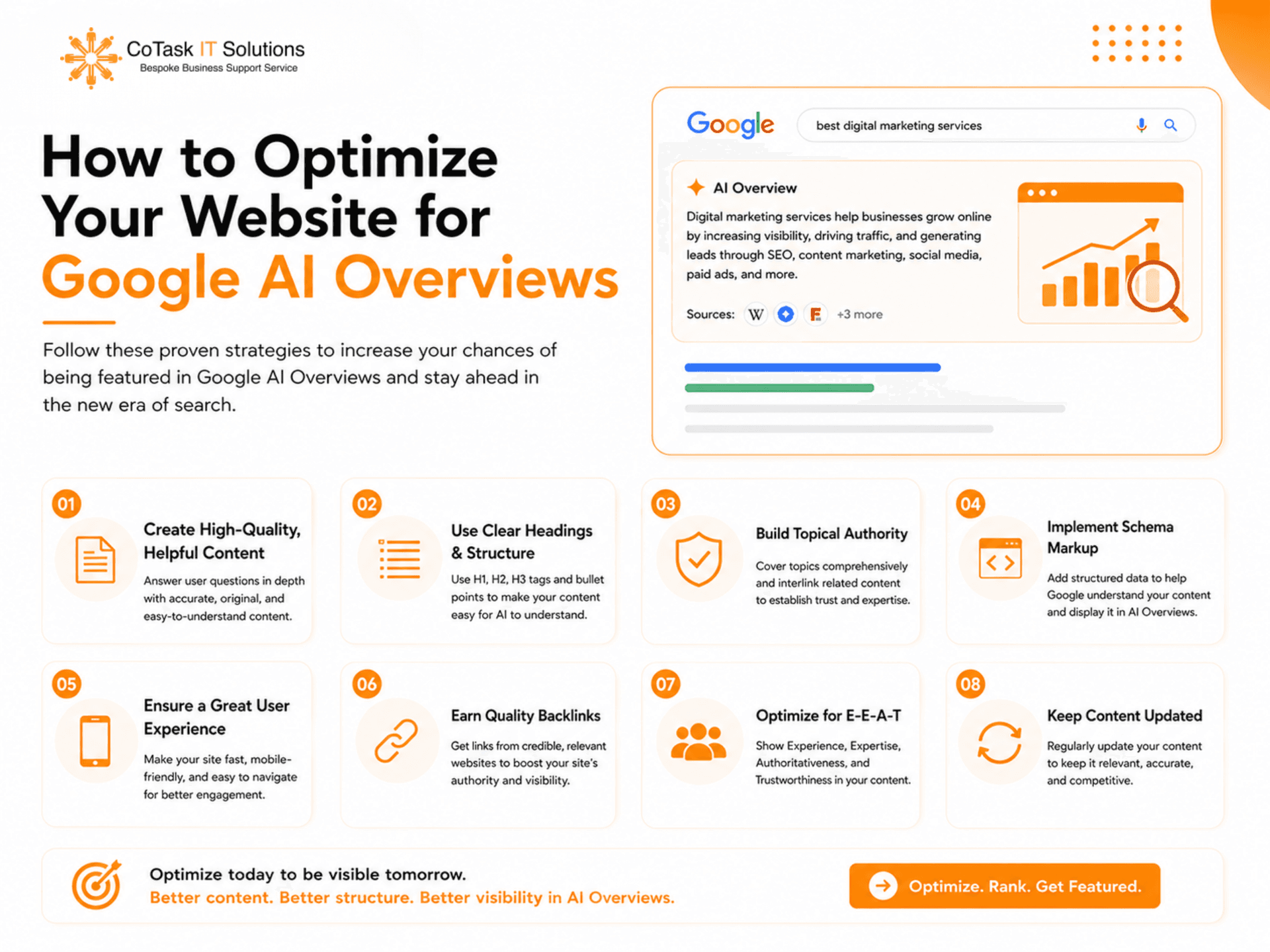Checklist for optimizing website content for AI search visibility