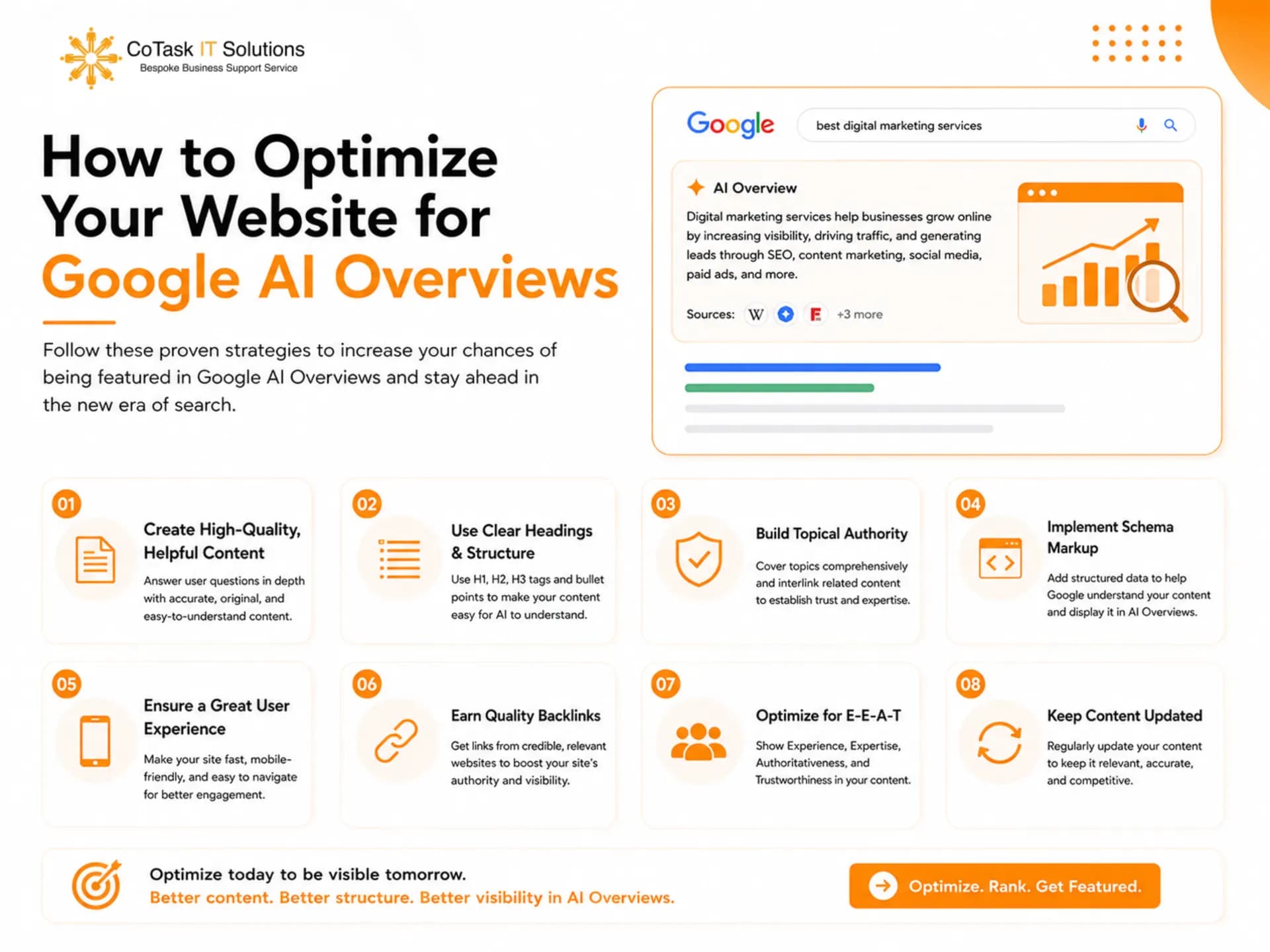 Checklist for optimizing website content for AI search visibility