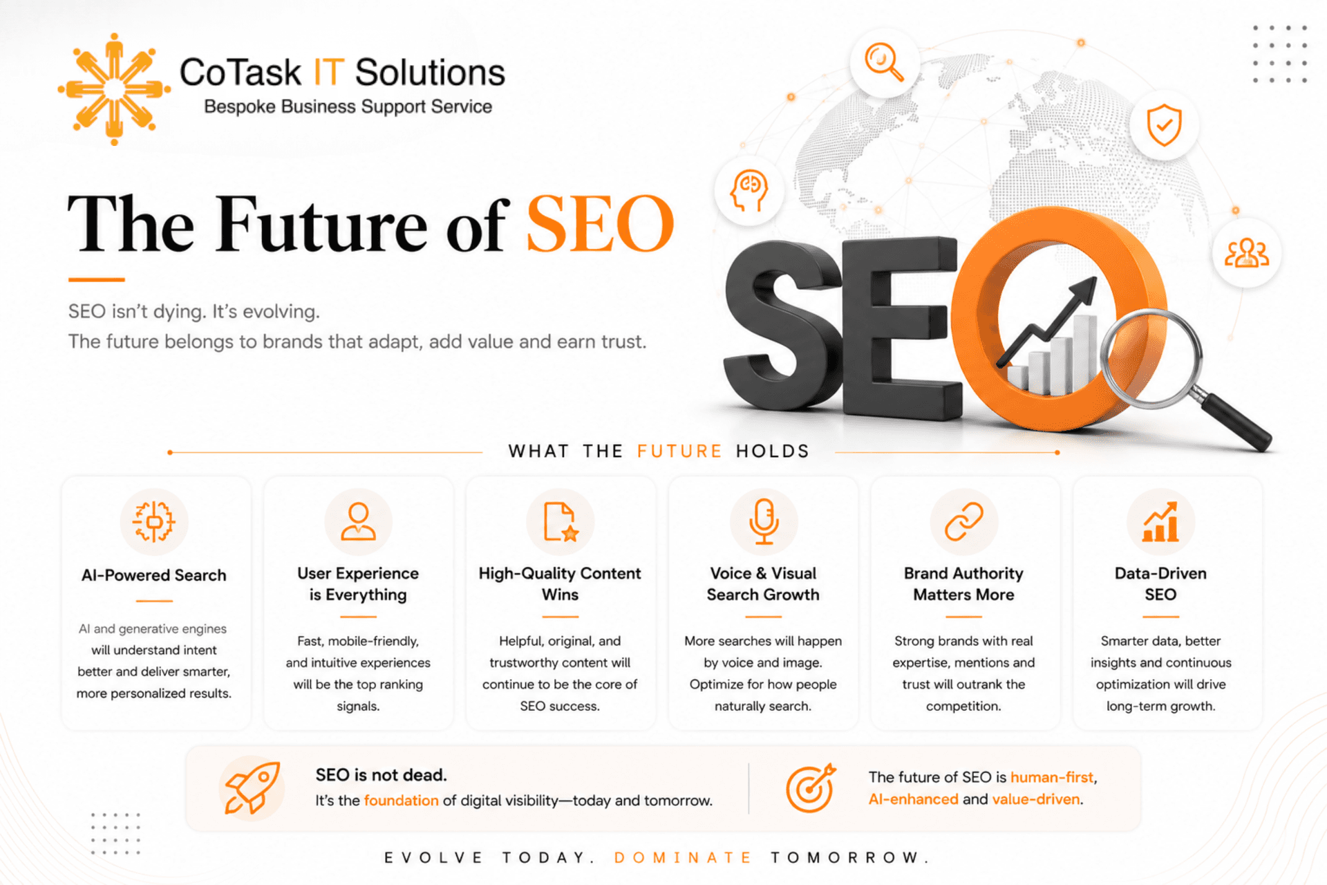 The Future of SEO