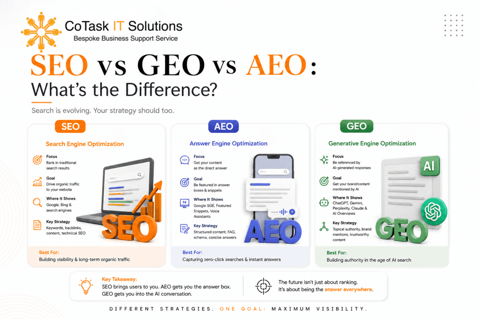 SEO vs GEO vs AEO comparison