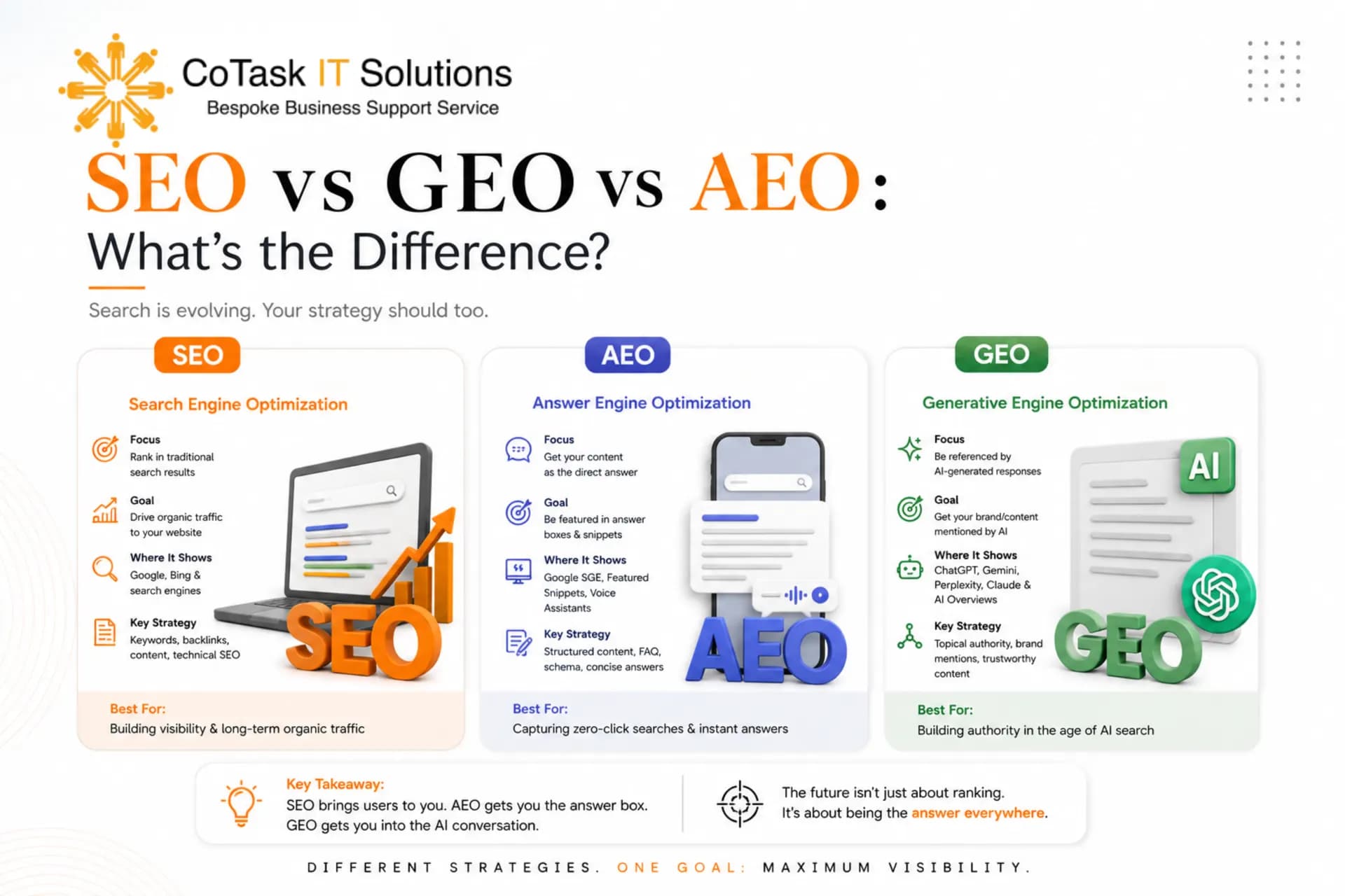 SEO vs GEO vs AEO comparison