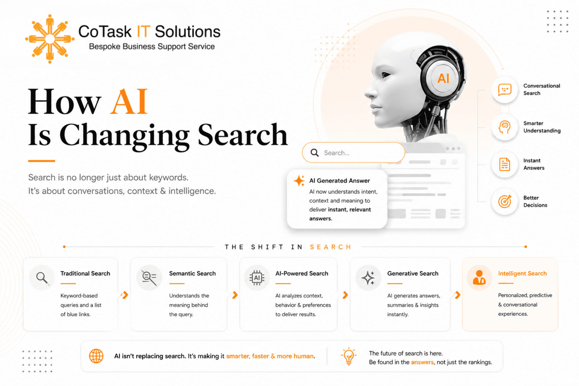 How AI Is Changing Search