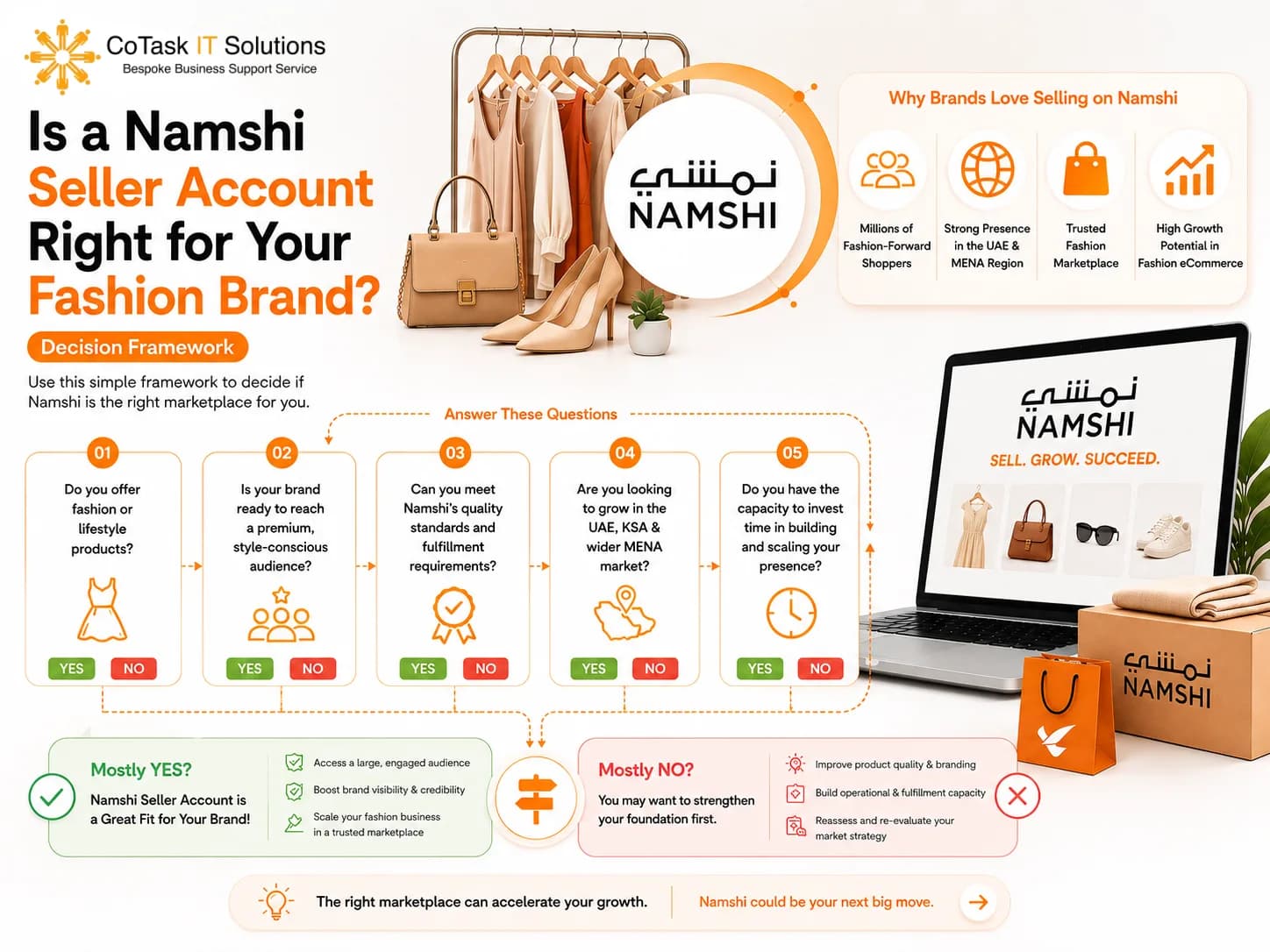 Is a Namshi Seller Account Right for Your Fashion Brand? (Decision Framework)