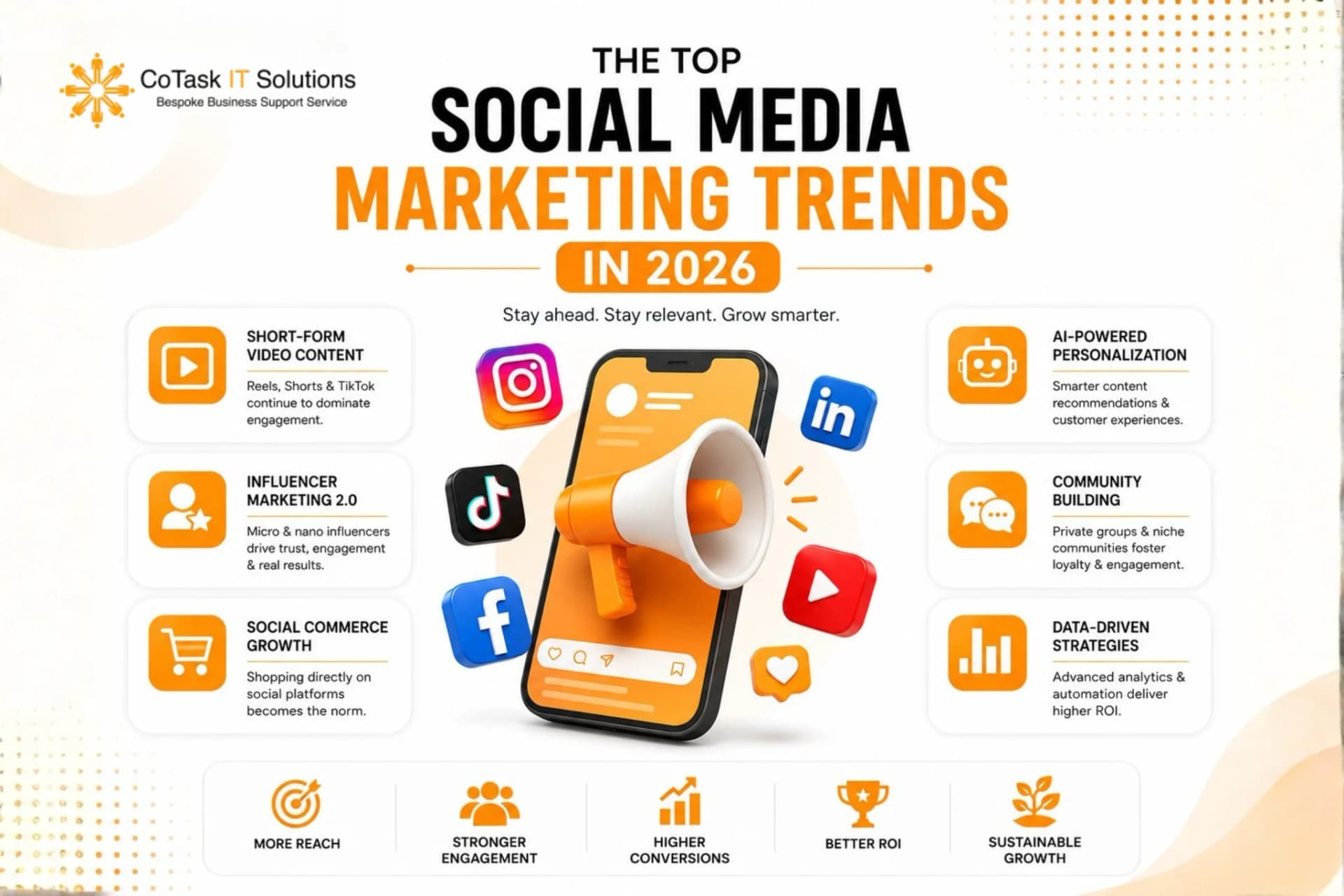 How to prioritize social media marketing trends with limited resources