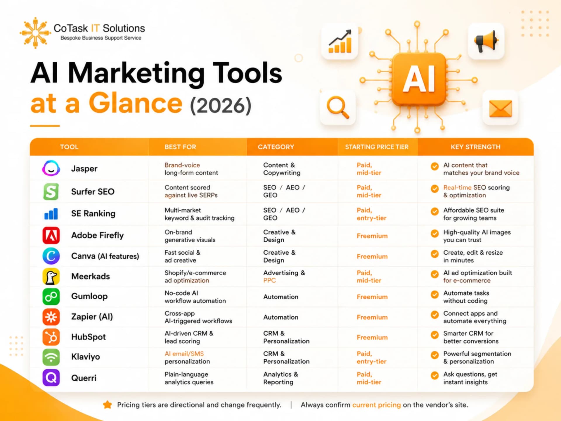 AI Marketing Tools at a Glance (2026)