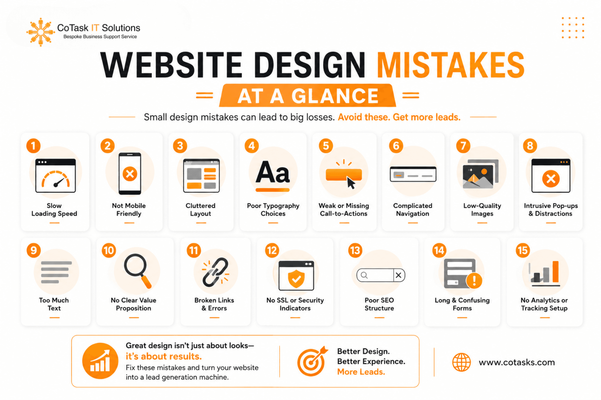 Website design mistakes summary table
