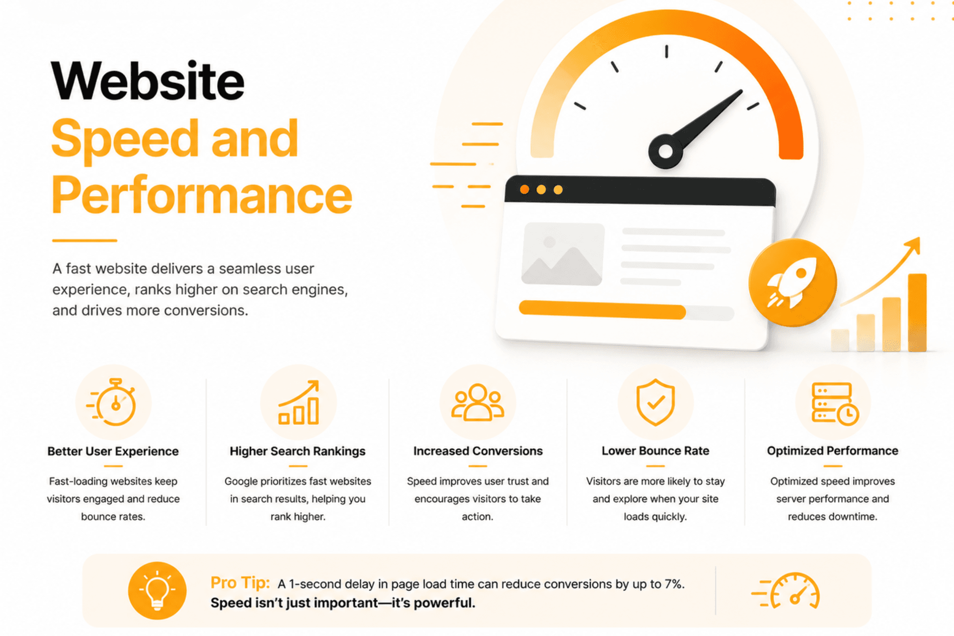 Website Speed and Performance