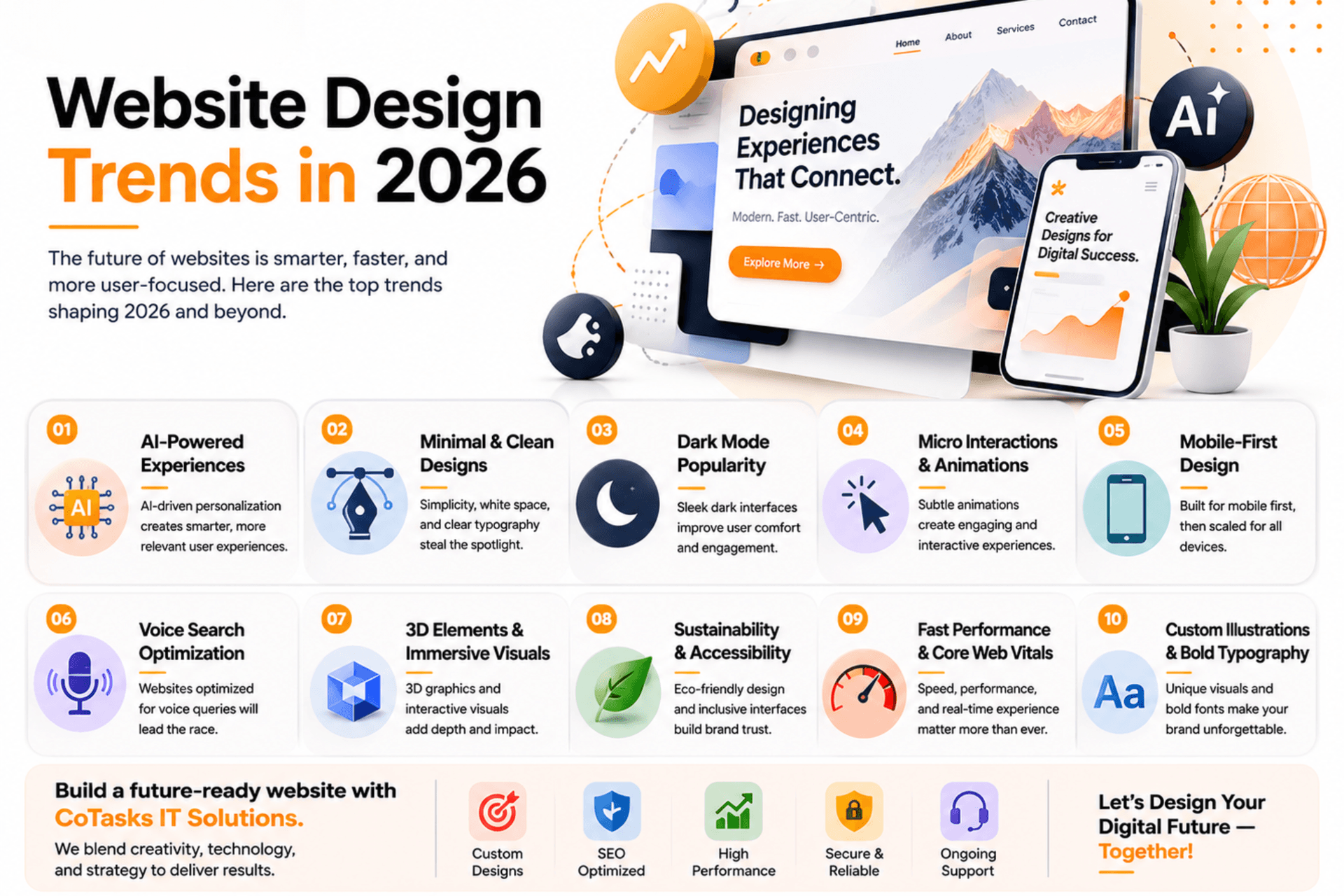 Website Design Trends in 2026