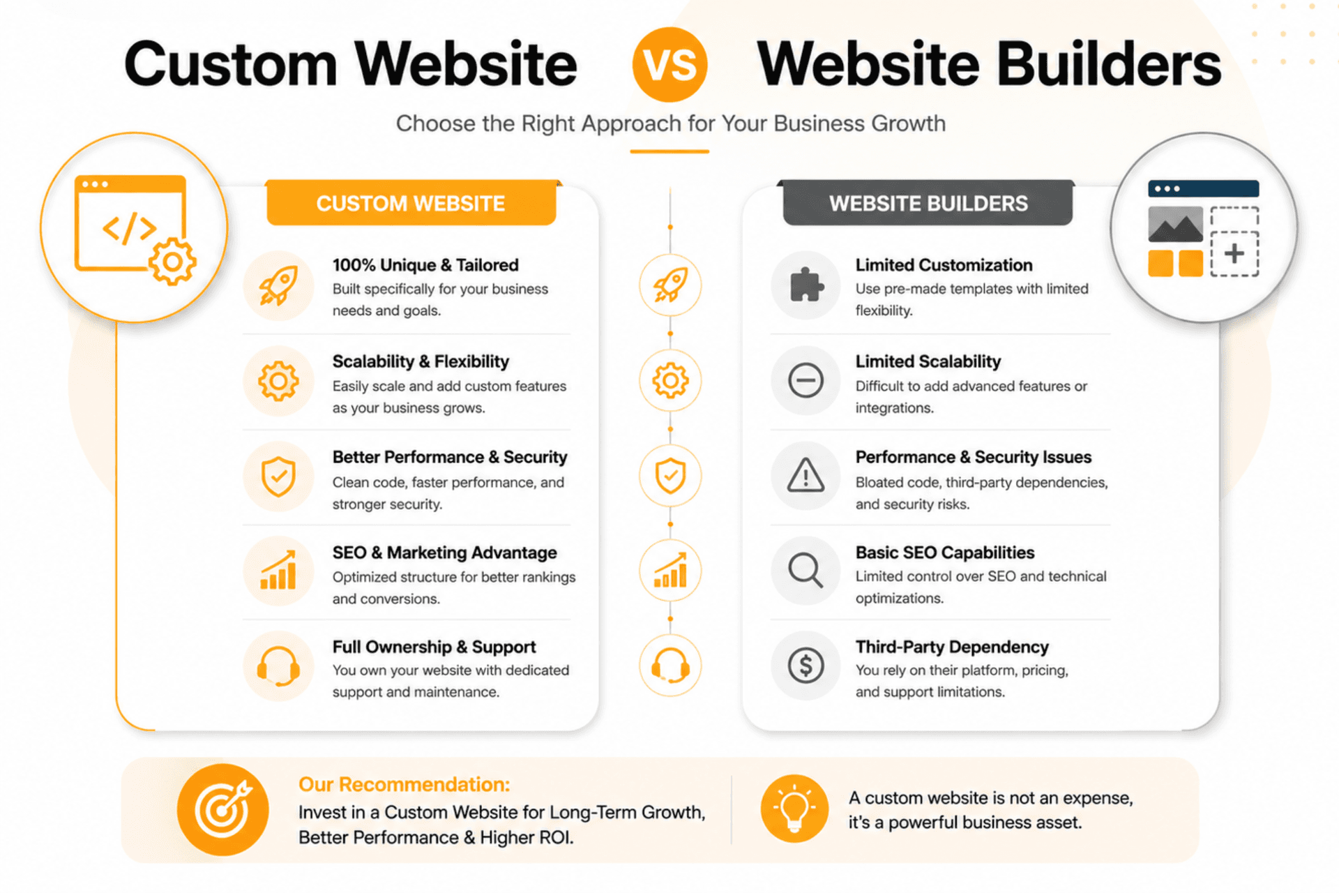 Custom Website vs Website Builders