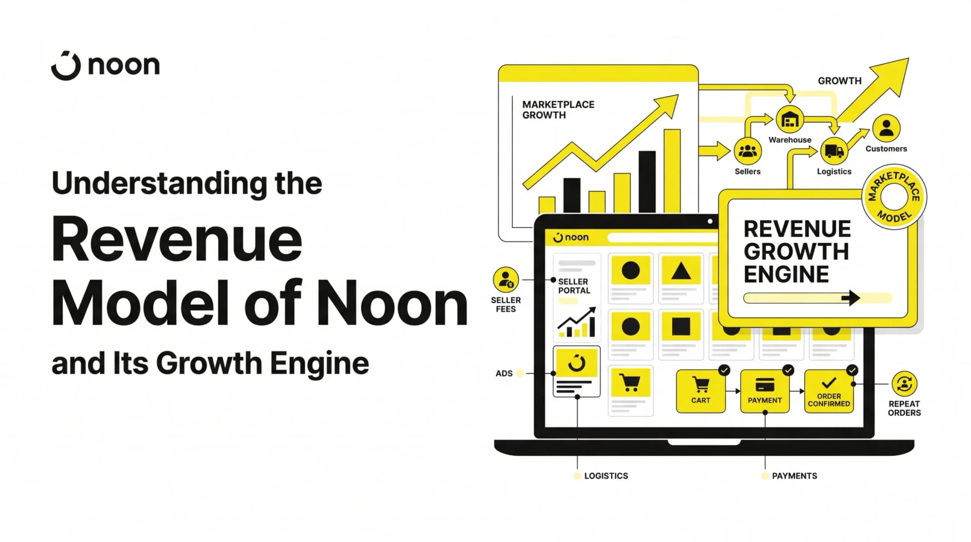 Why Sell products at Noon?