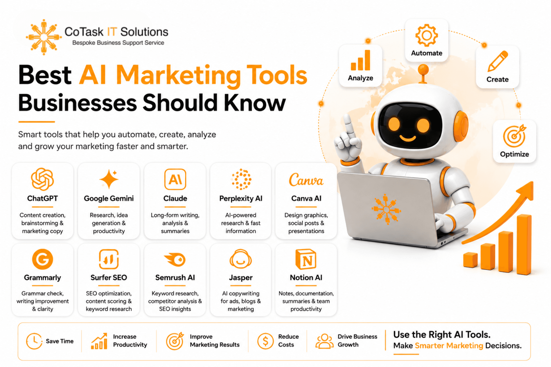 Best AI Marketing Tools Businesses Should Know