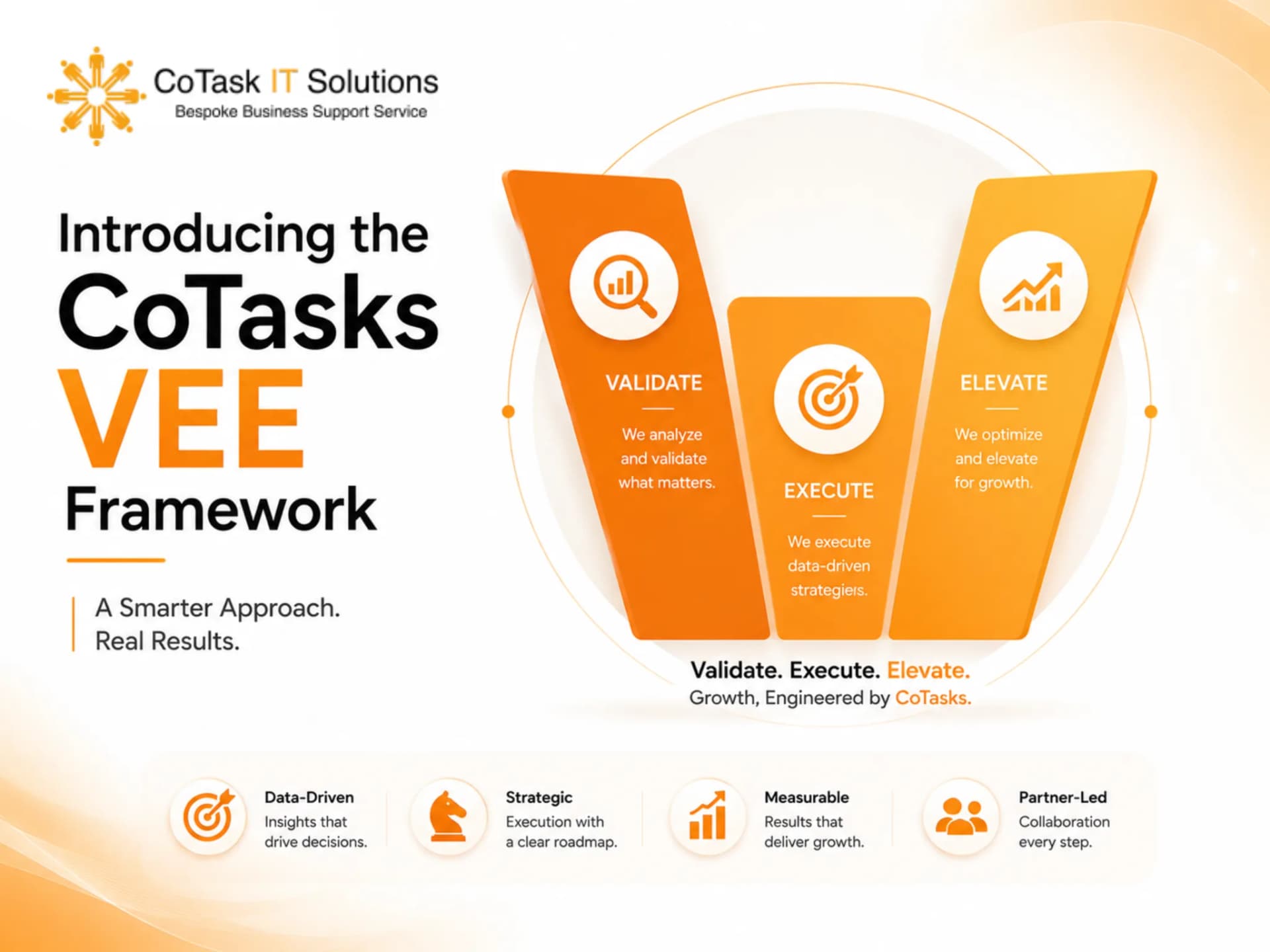 Introducing the CoTasks VEE Framework