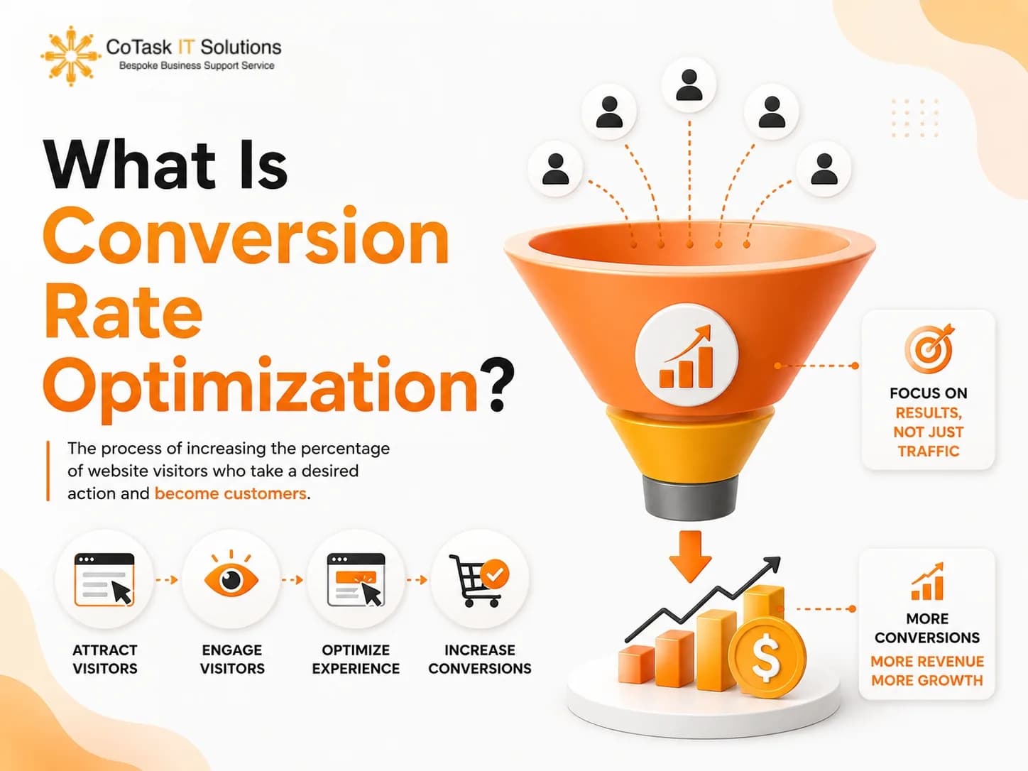 What Is Conversion Rate Optimization?