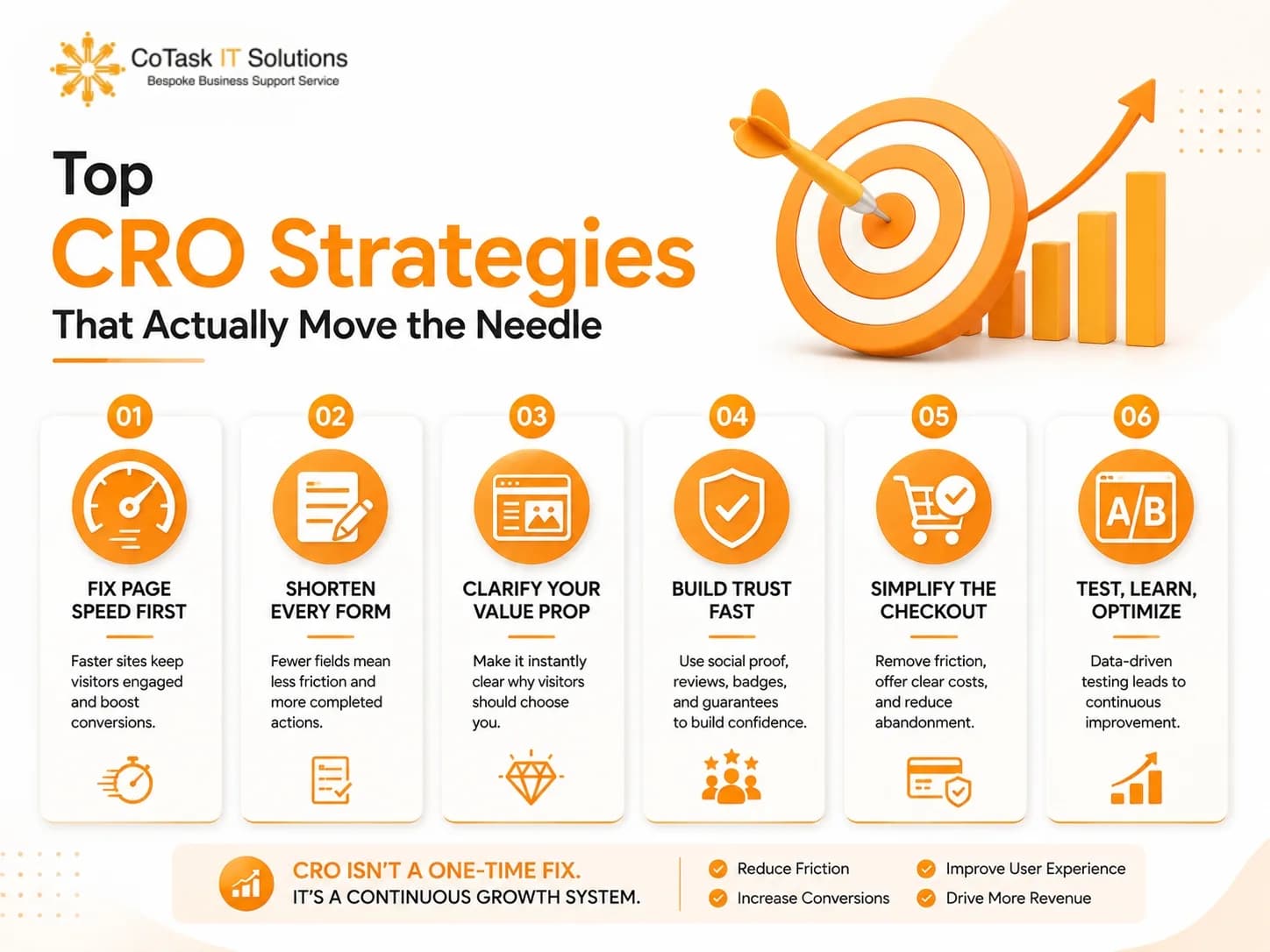 Top CRO Strategies That Actually Move the Needle