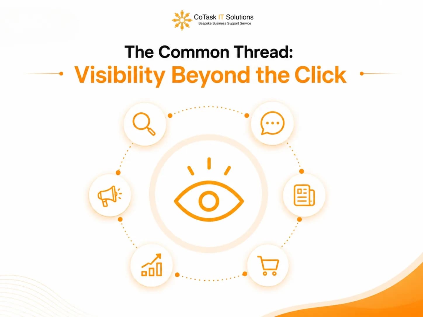 The Common Thread: Visibility Beyond the Click