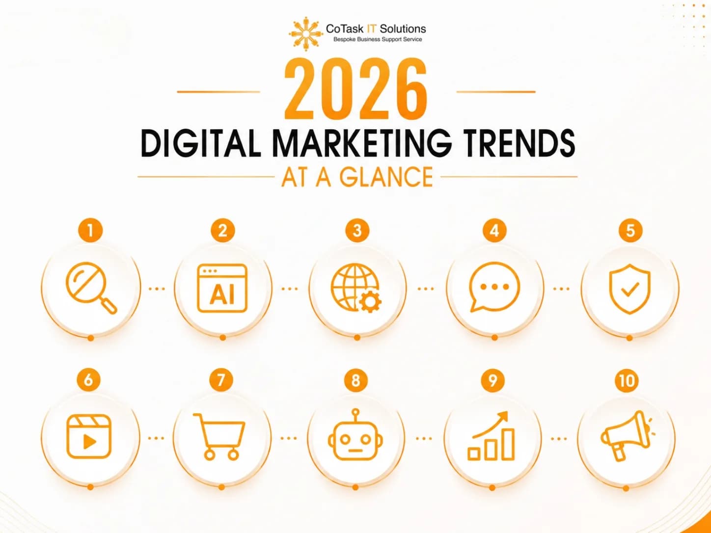 2026 Digital Marketing Trends at a Glance