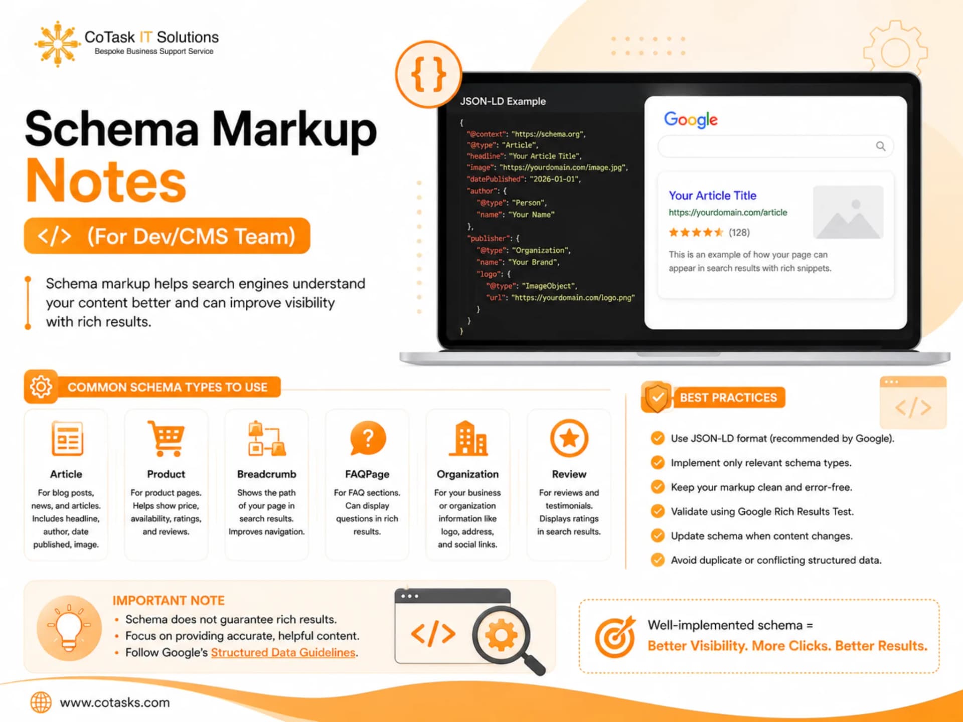 Schema Markup Notes (For Dev/CMS Team)