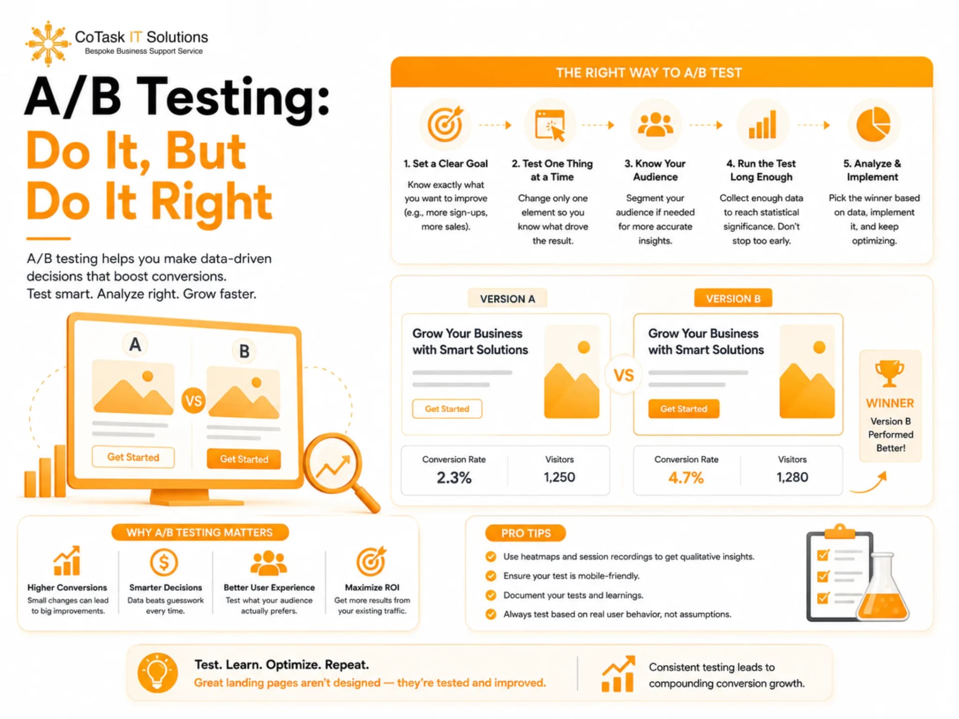 A/B Testing: Do It, But Do It Right