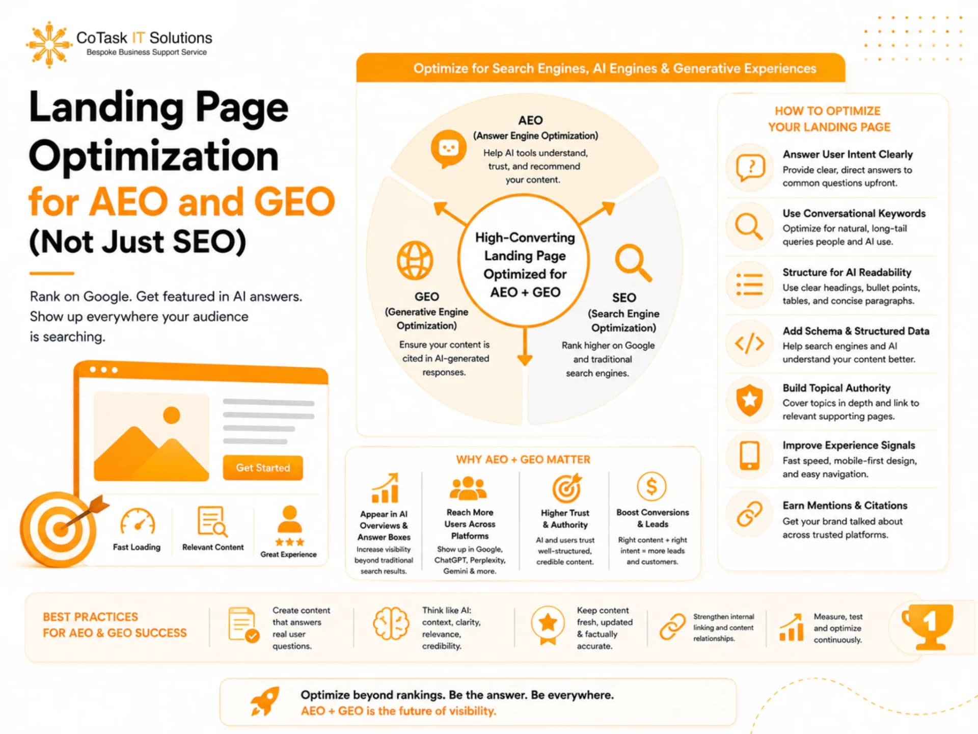 Landing Page Optimization for AEO and GEO (Not Just SEO)