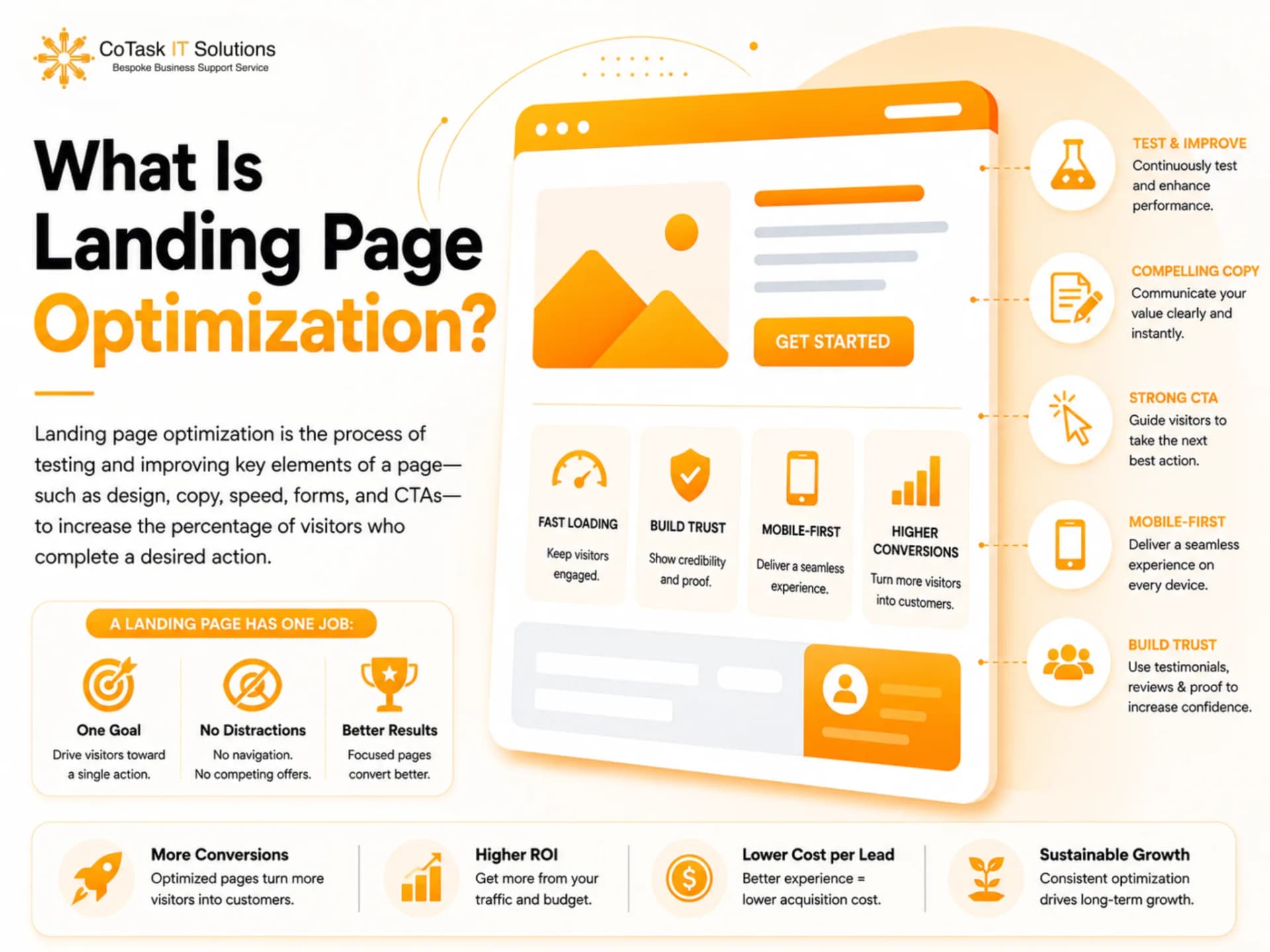 What Is Landing Page Optimization?