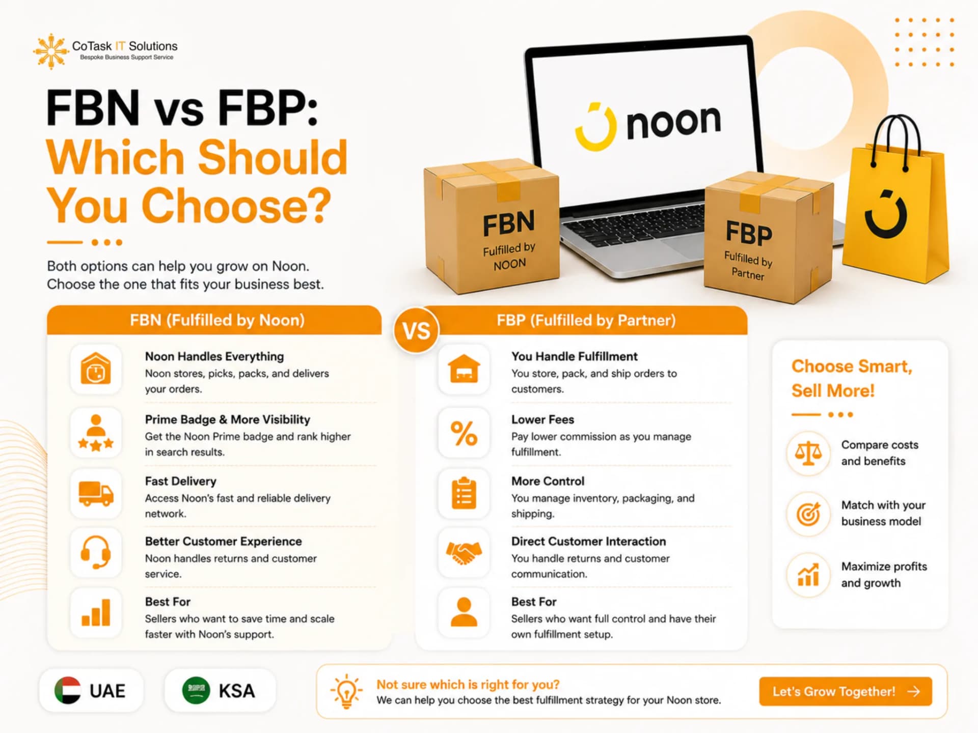 FBN vs FBP: Which Should You Choose?