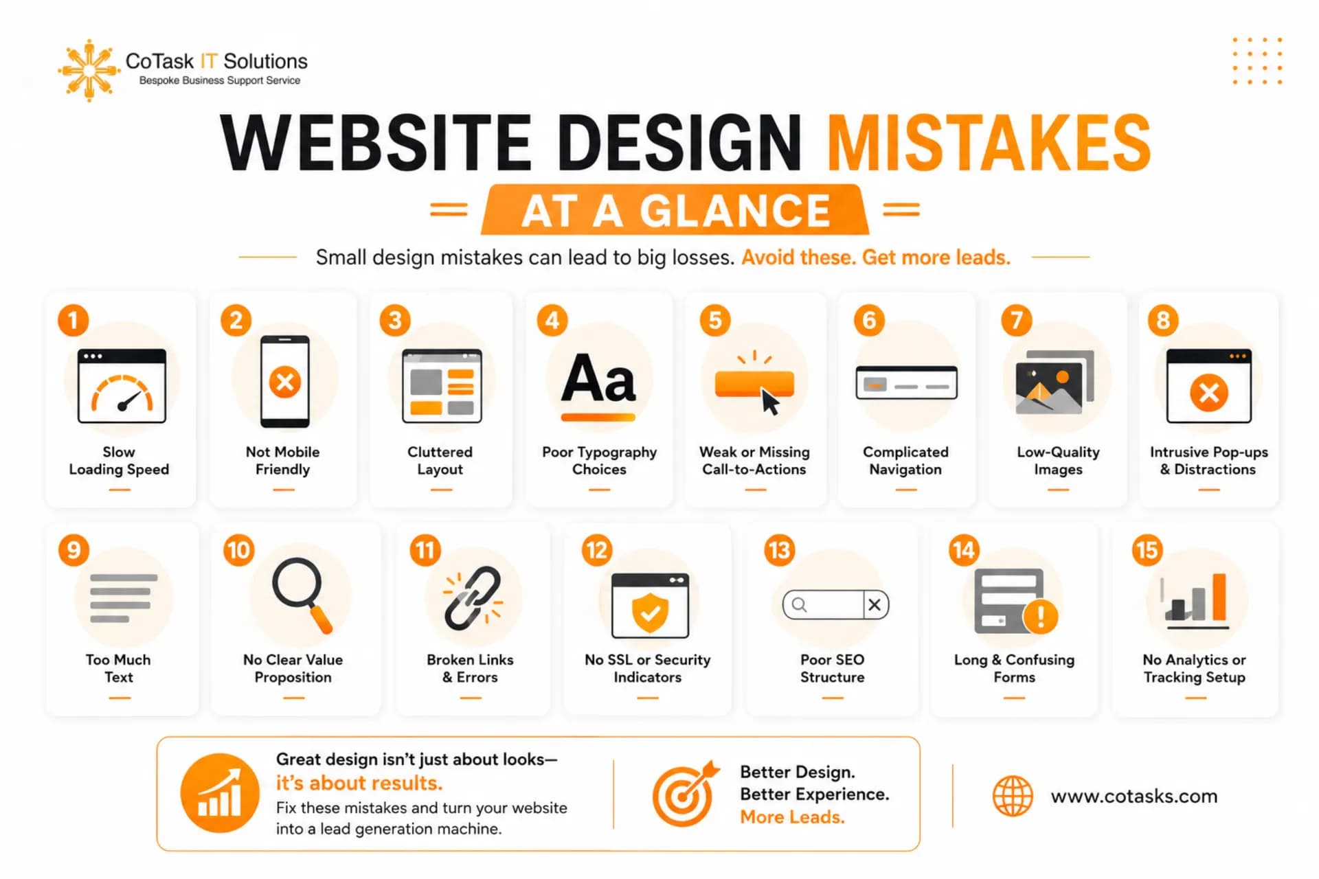 Website design mistakes summary table