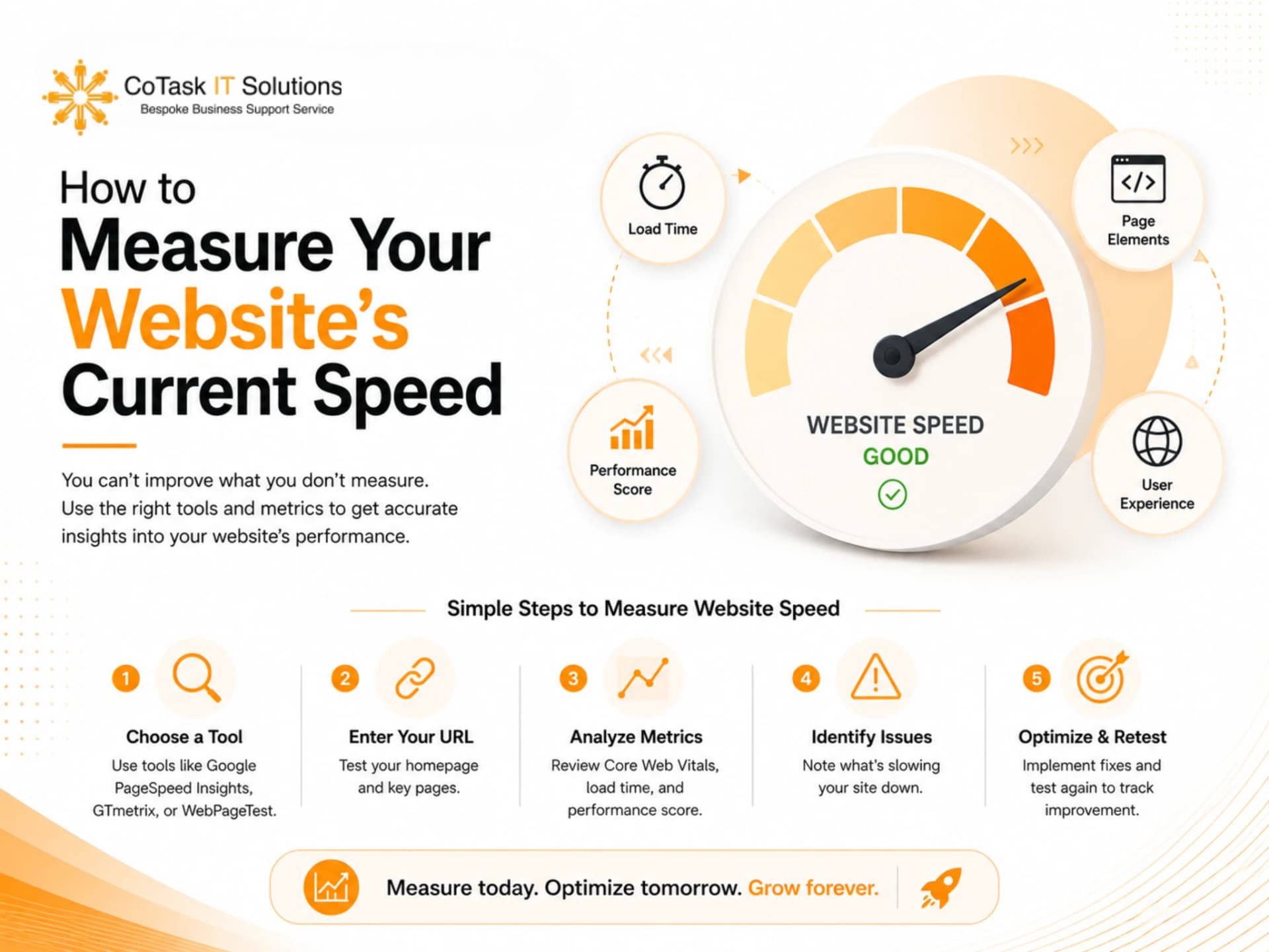 How to Measure Your Website's Current Speed