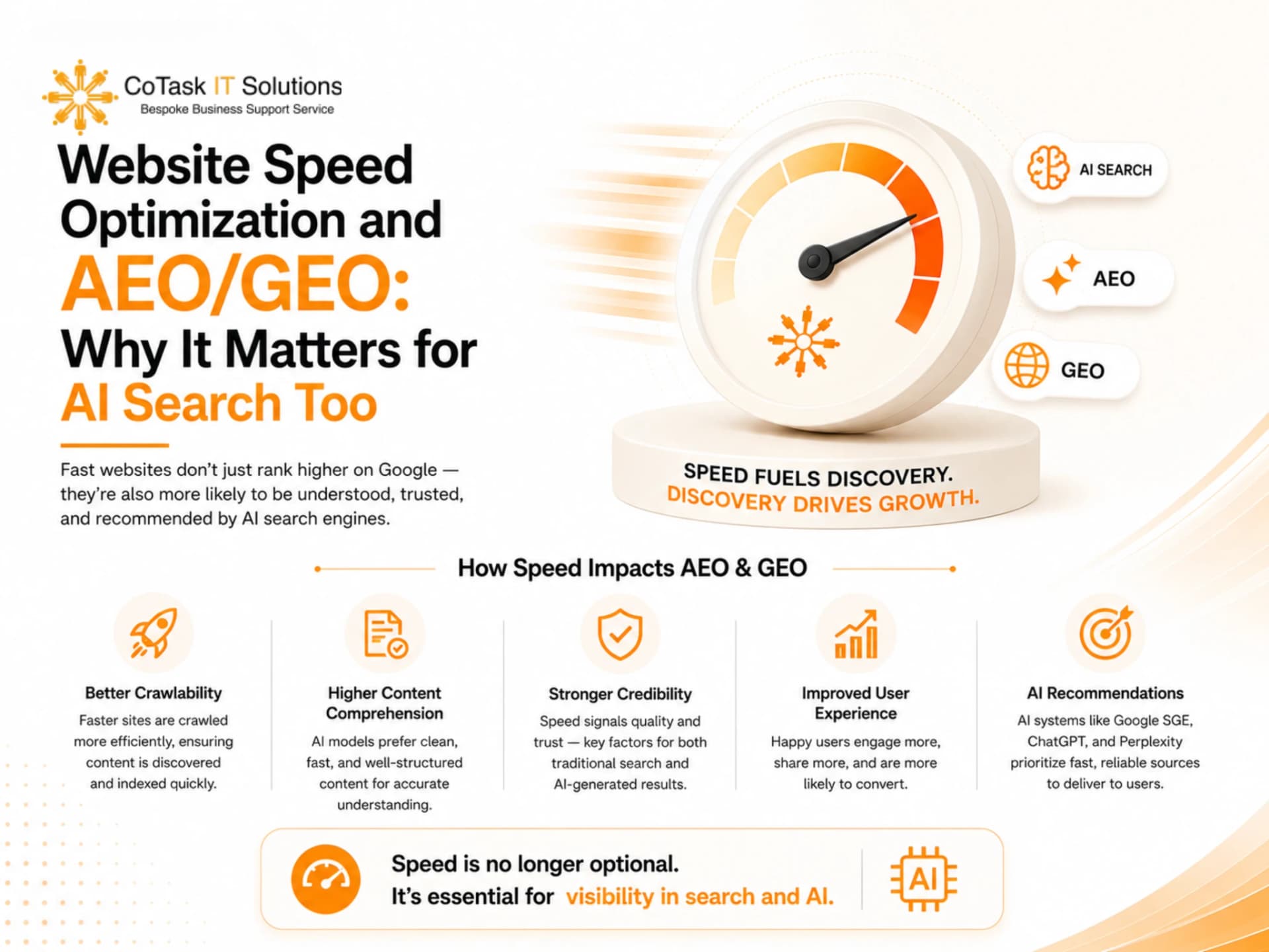 Website Speed Optimization and AEO/GEO: Why It Matters for AI Search Too