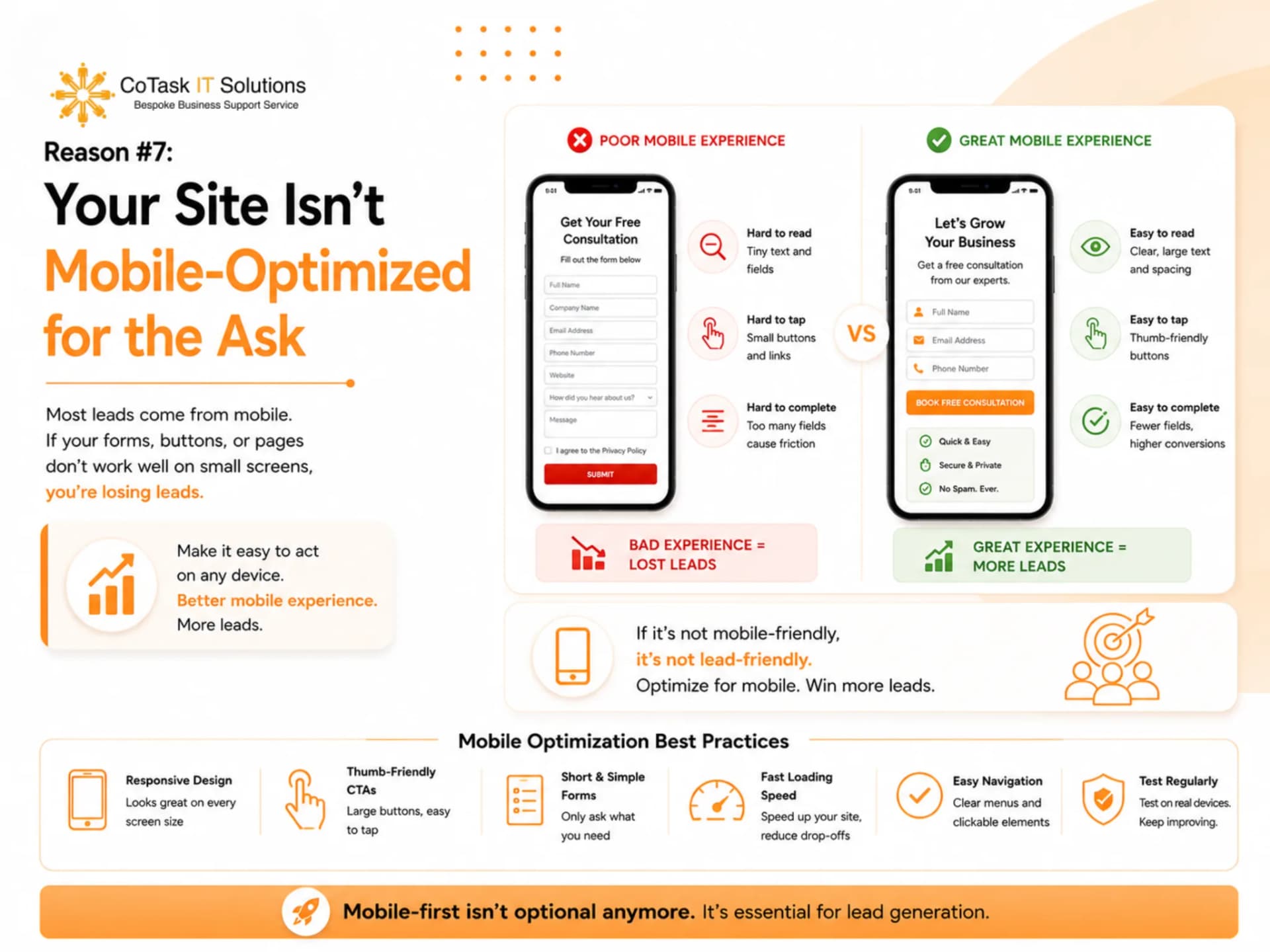 Reason #7: Your Site Isn't Mobile-Optimized for the Ask
