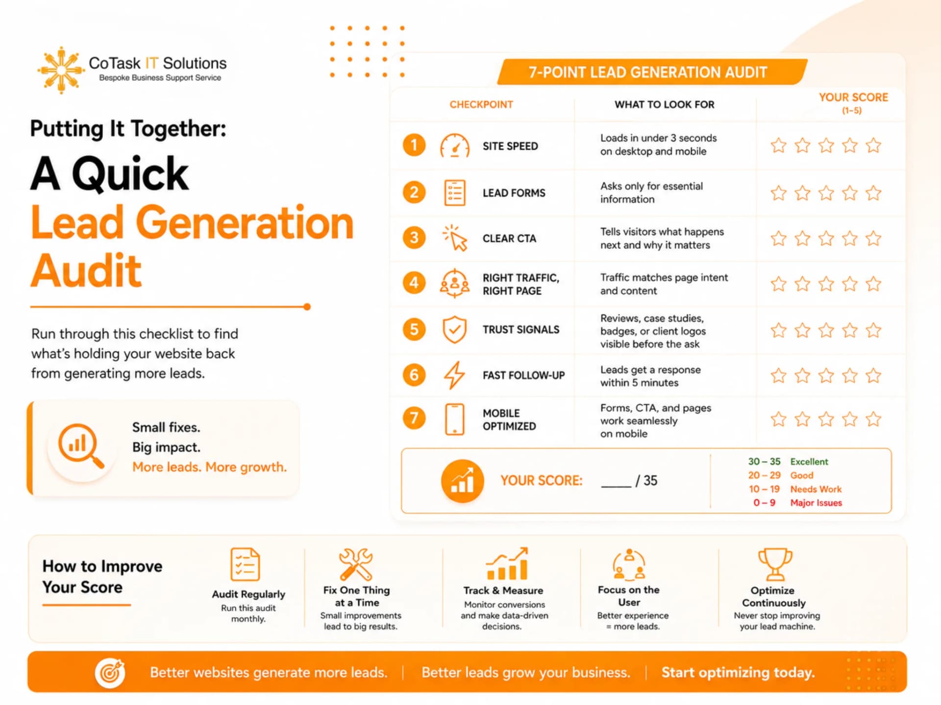 Putting It Together: A Quick Lead Generation Audit