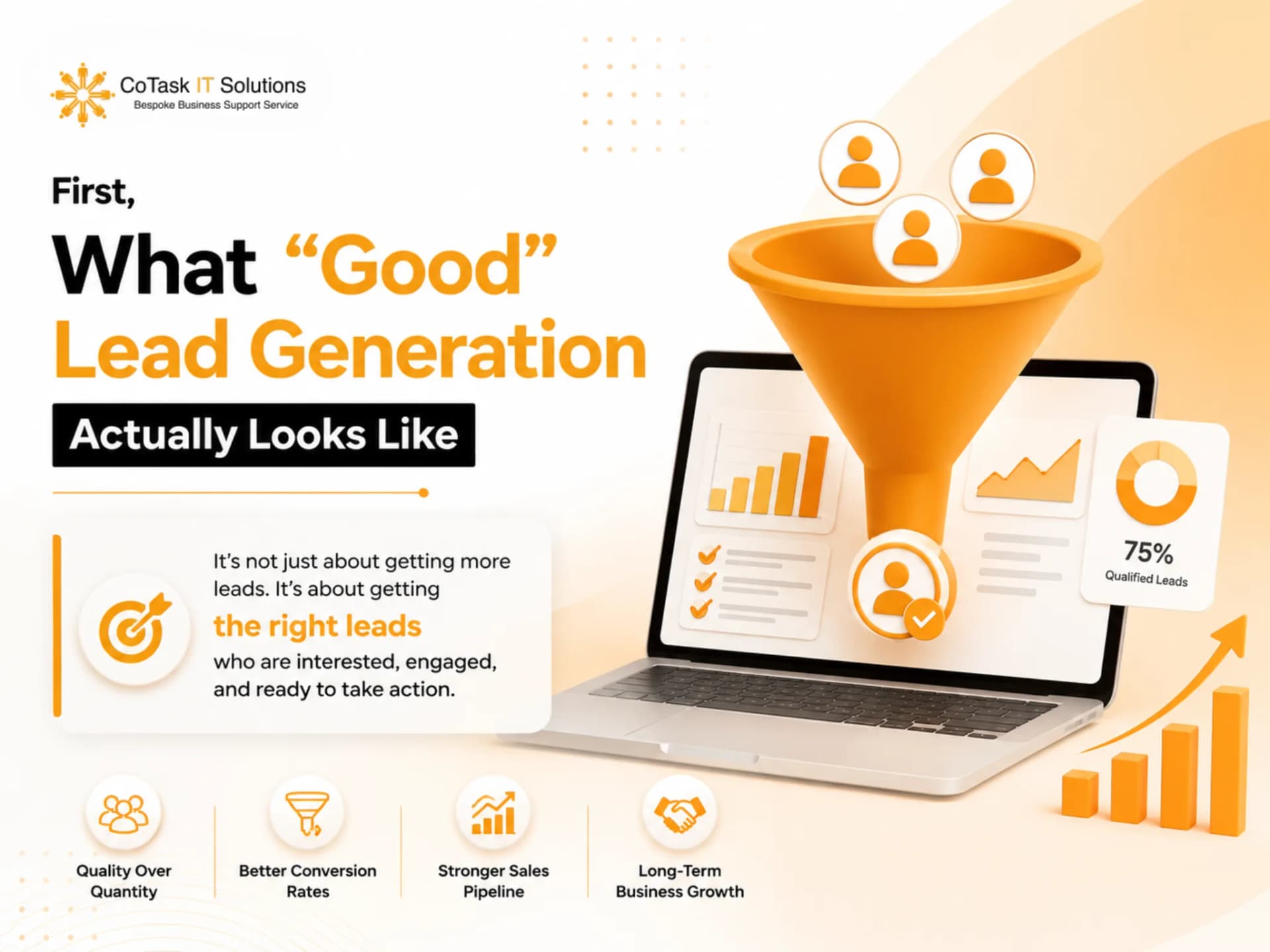 First, What "Good" Lead Generation Actually Looks Like