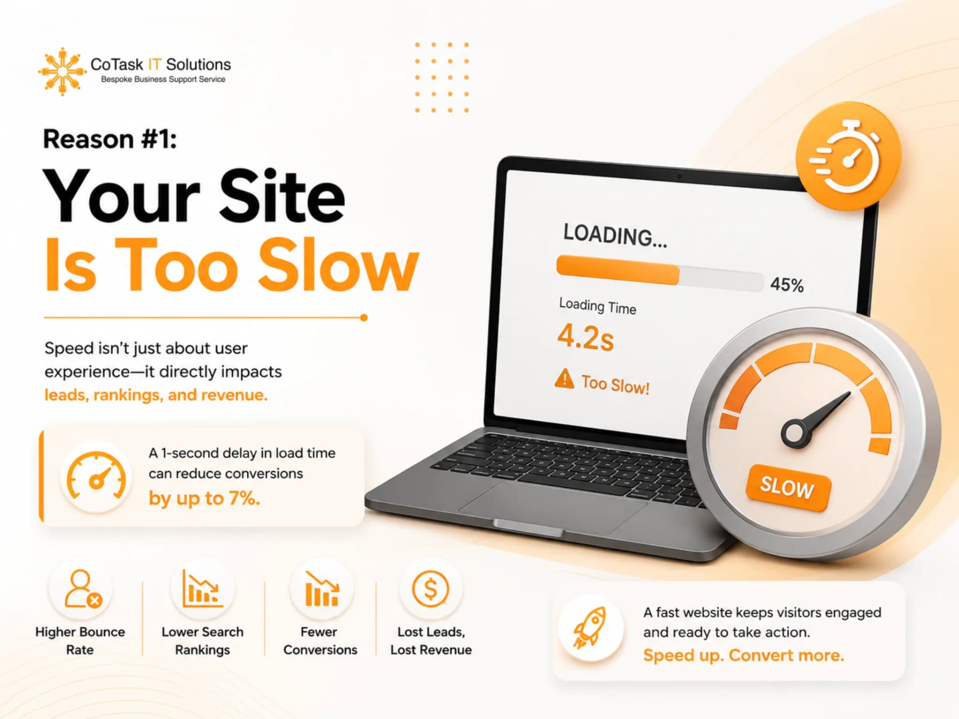 Reason #1: Your Site Is Too Slow
