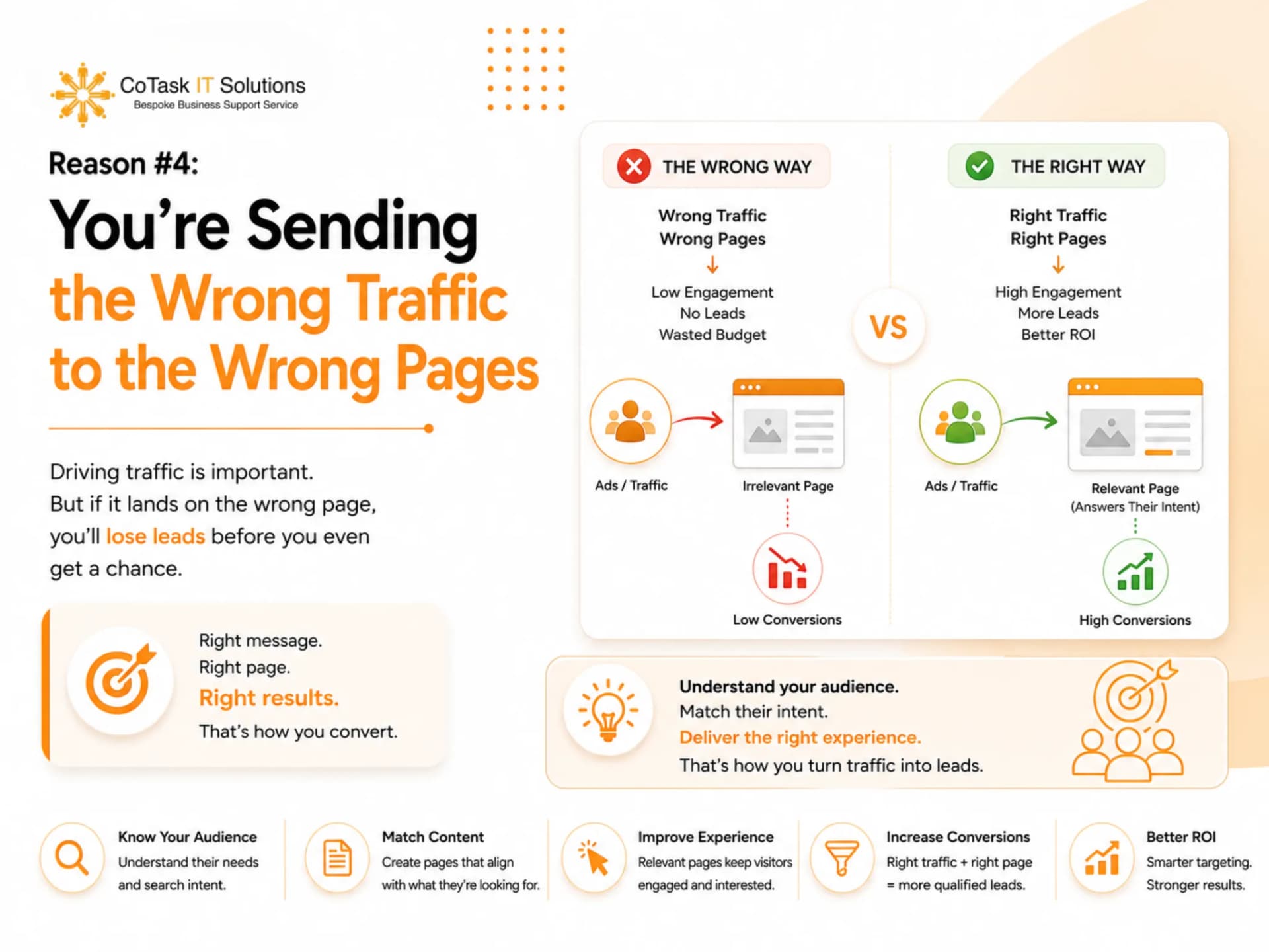 Reason #4: You're Sending the Wrong Traffic to the Wrong Pages