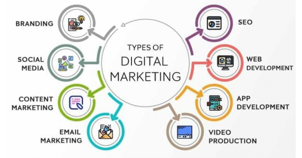 2025 Digital Marketing Playbook to Grow Your E-commerce Business